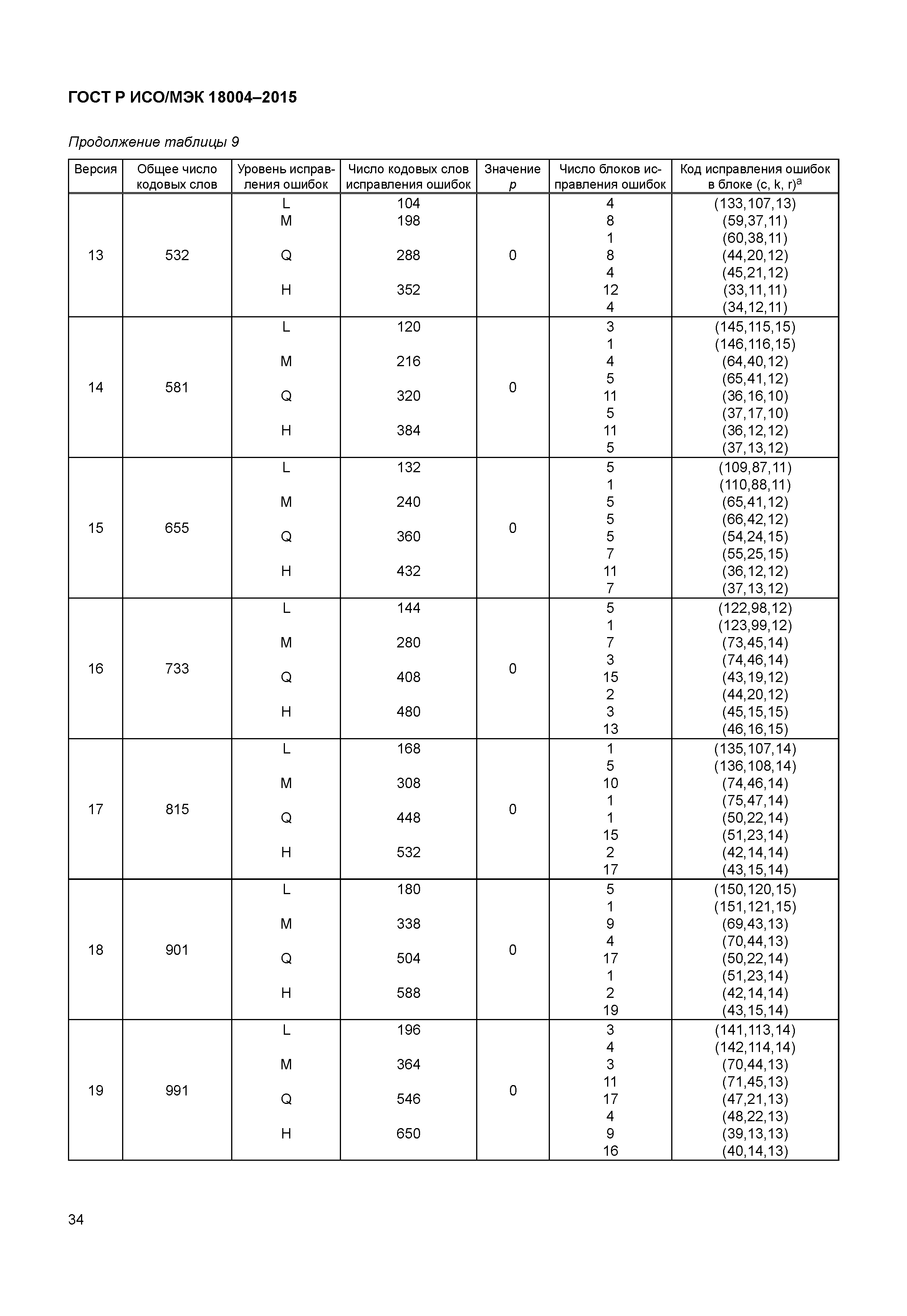 ГОСТ Р ИСО/МЭК 18004-2015