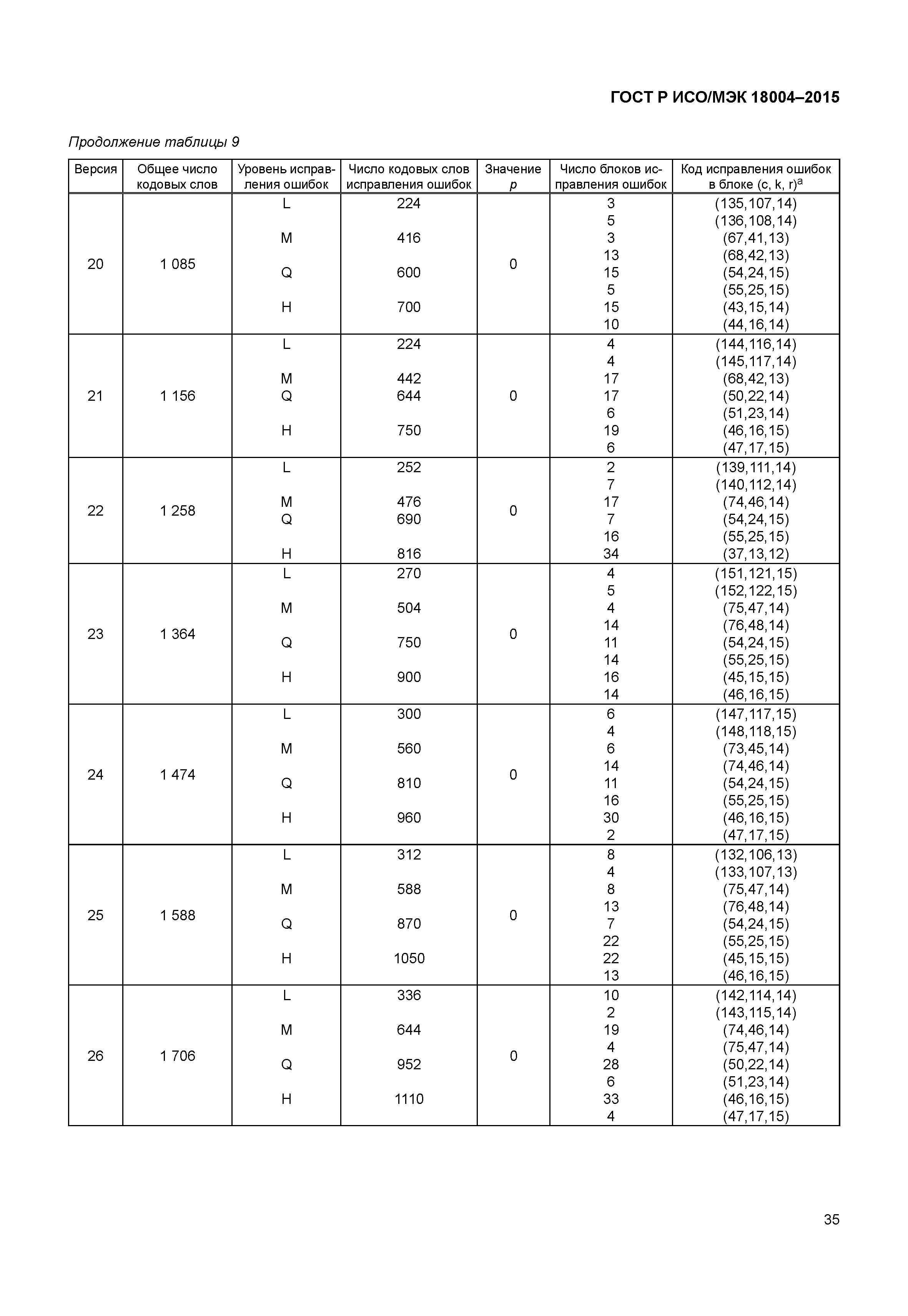 ГОСТ Р ИСО/МЭК 18004-2015