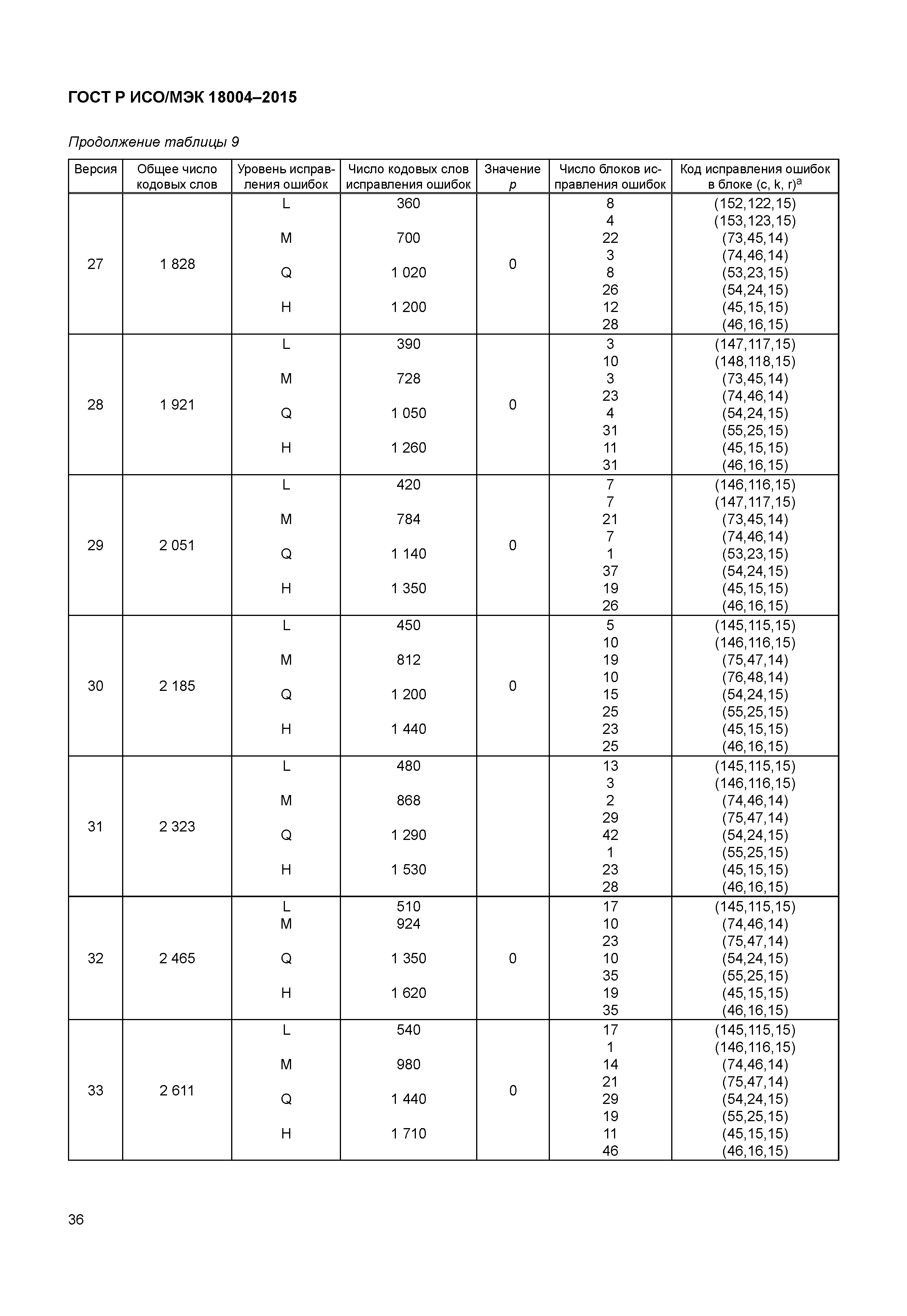 ГОСТ Р ИСО/МЭК 18004-2015