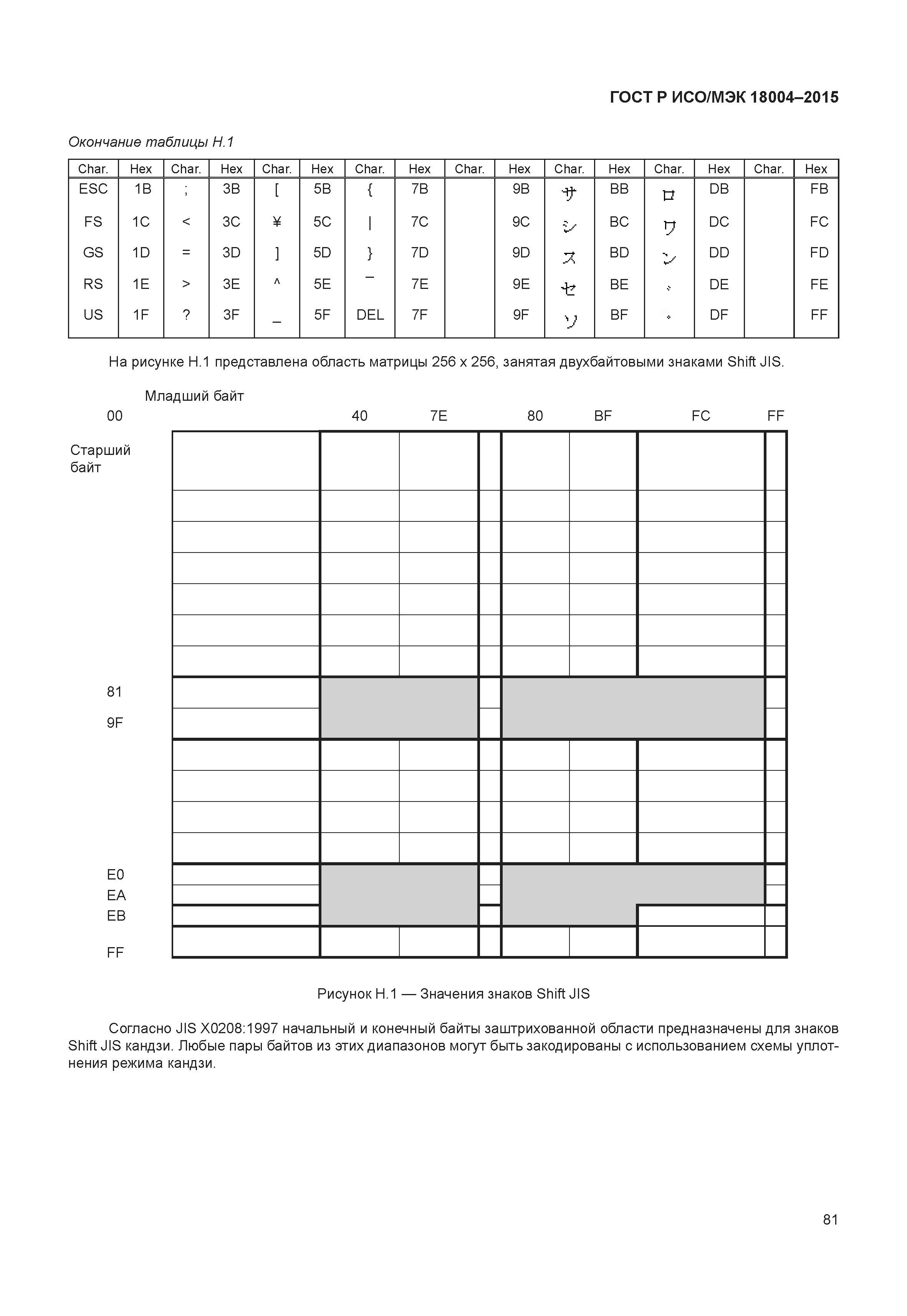 ГОСТ Р ИСО/МЭК 18004-2015