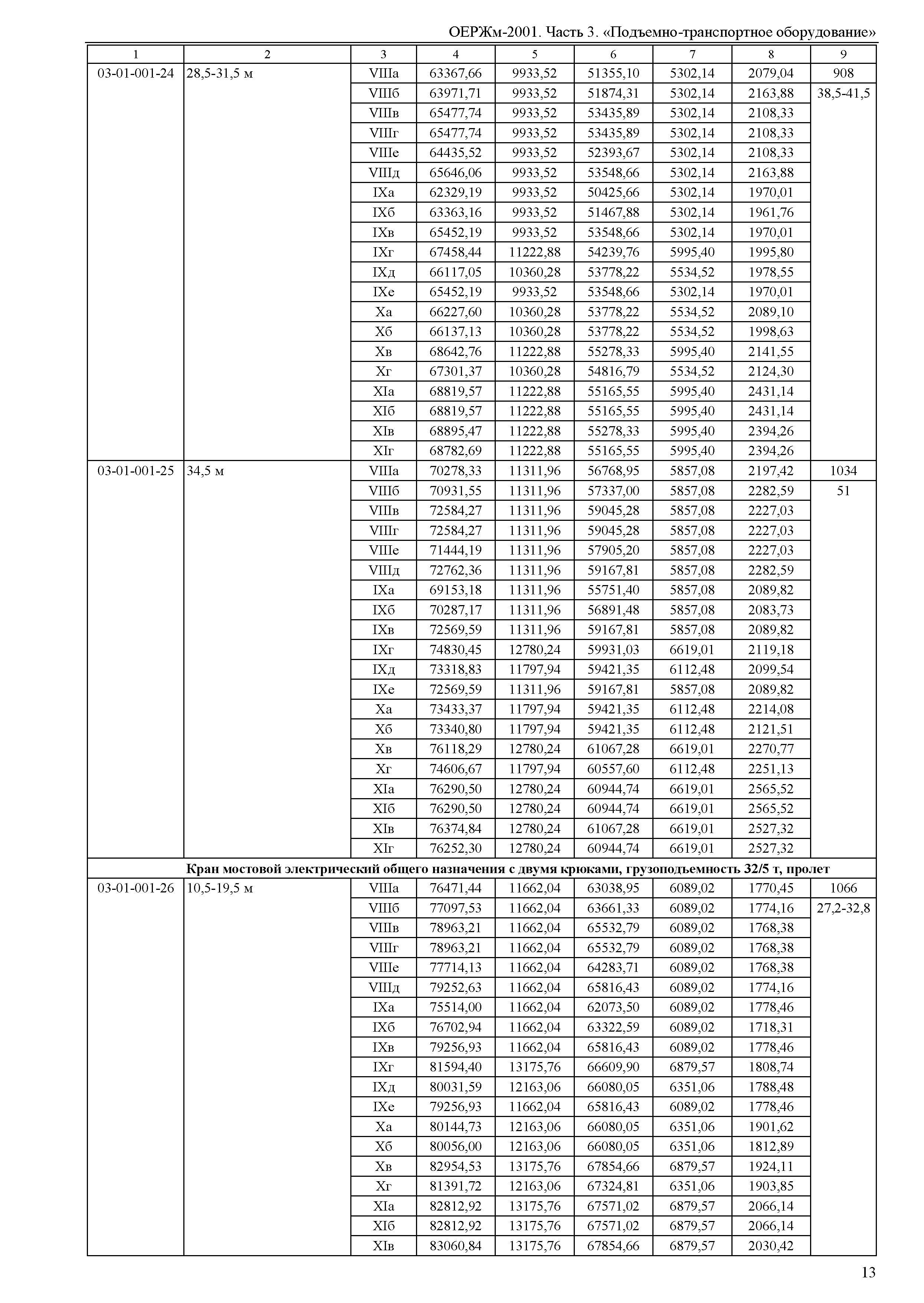 ОЕРЖм 81-03-03-2001