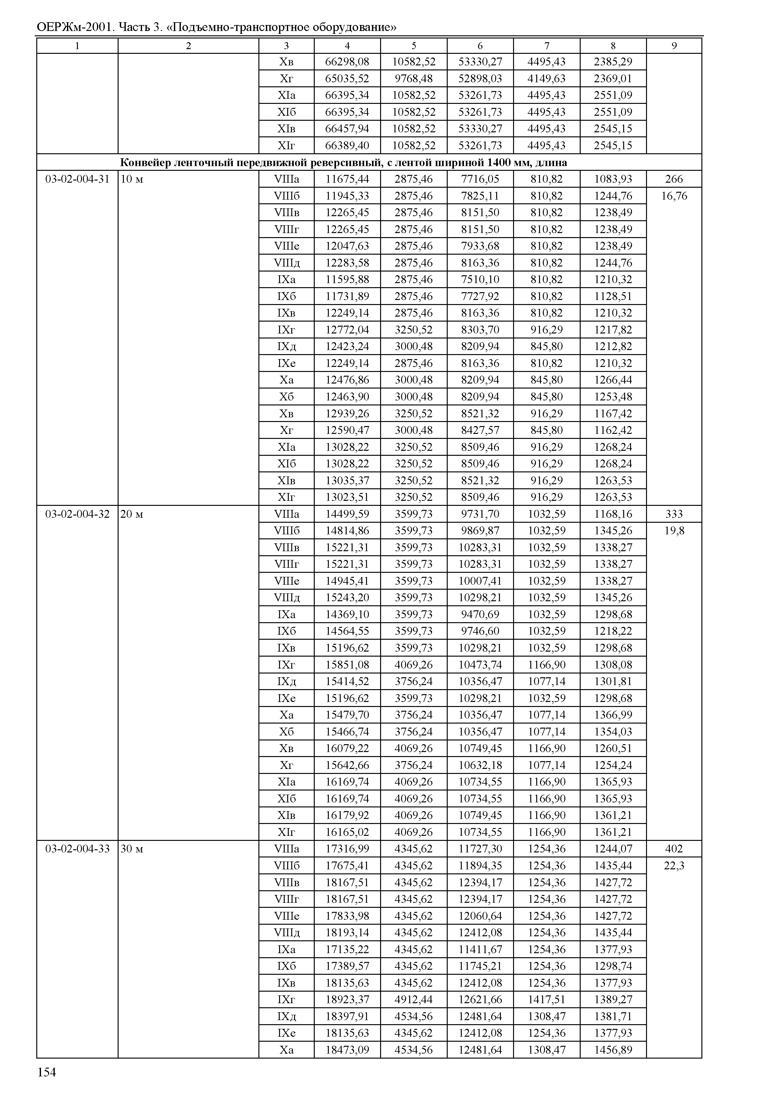 ОЕРЖм 81-03-03-2001