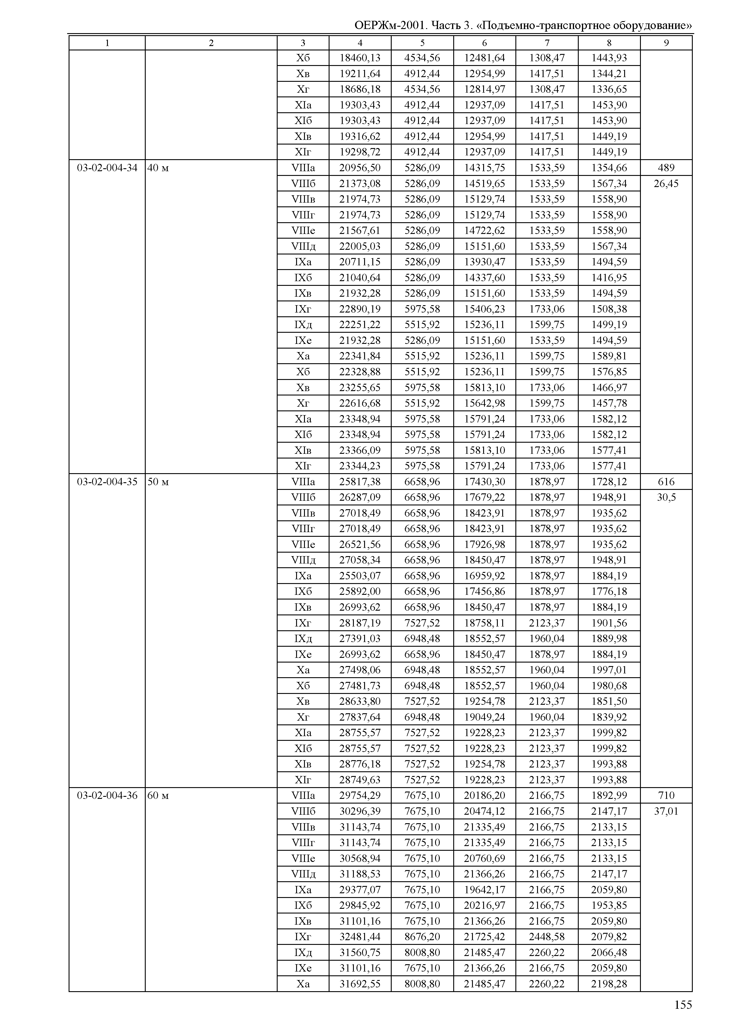 ОЕРЖм 81-03-03-2001