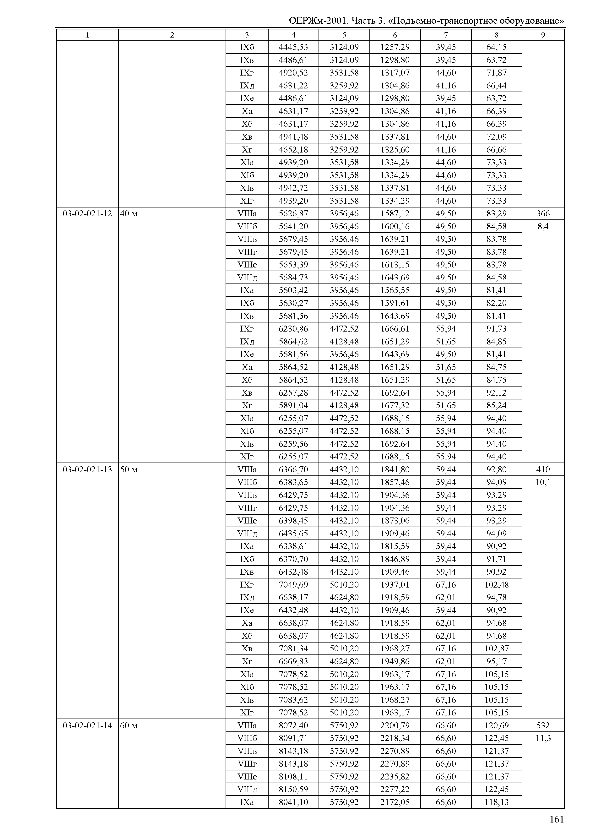 ОЕРЖм 81-03-03-2001