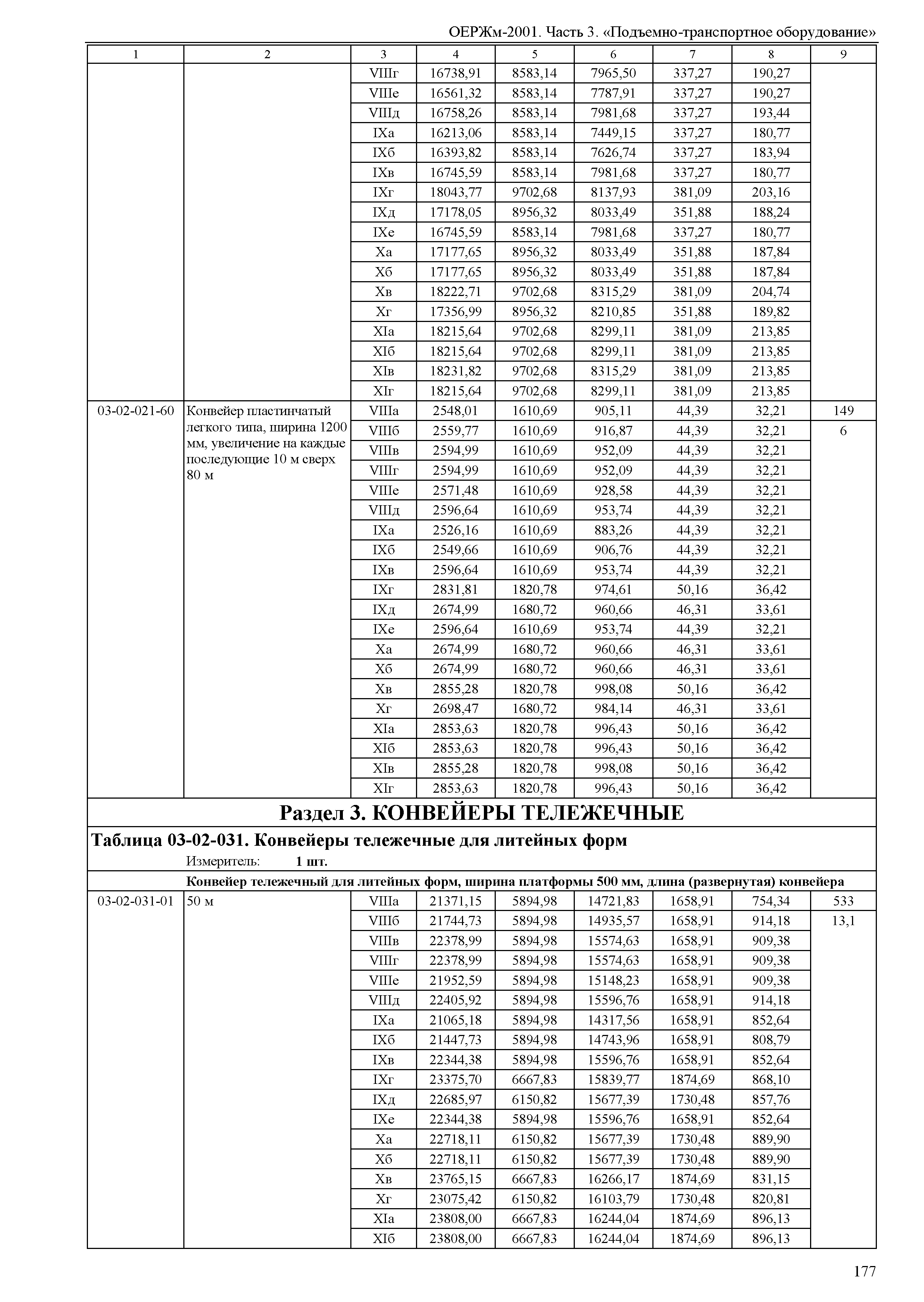 ОЕРЖм 81-03-03-2001