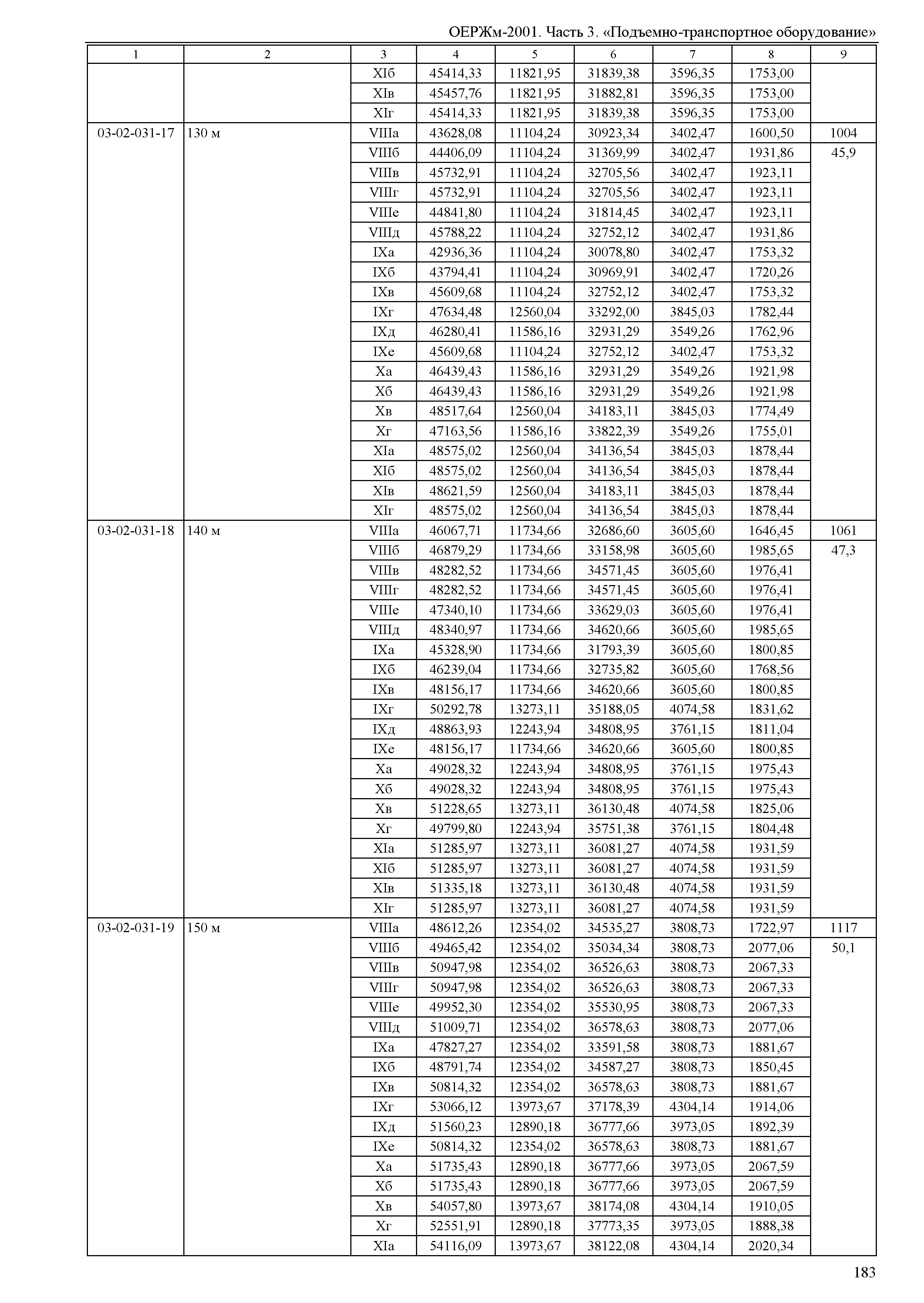 ОЕРЖм 81-03-03-2001