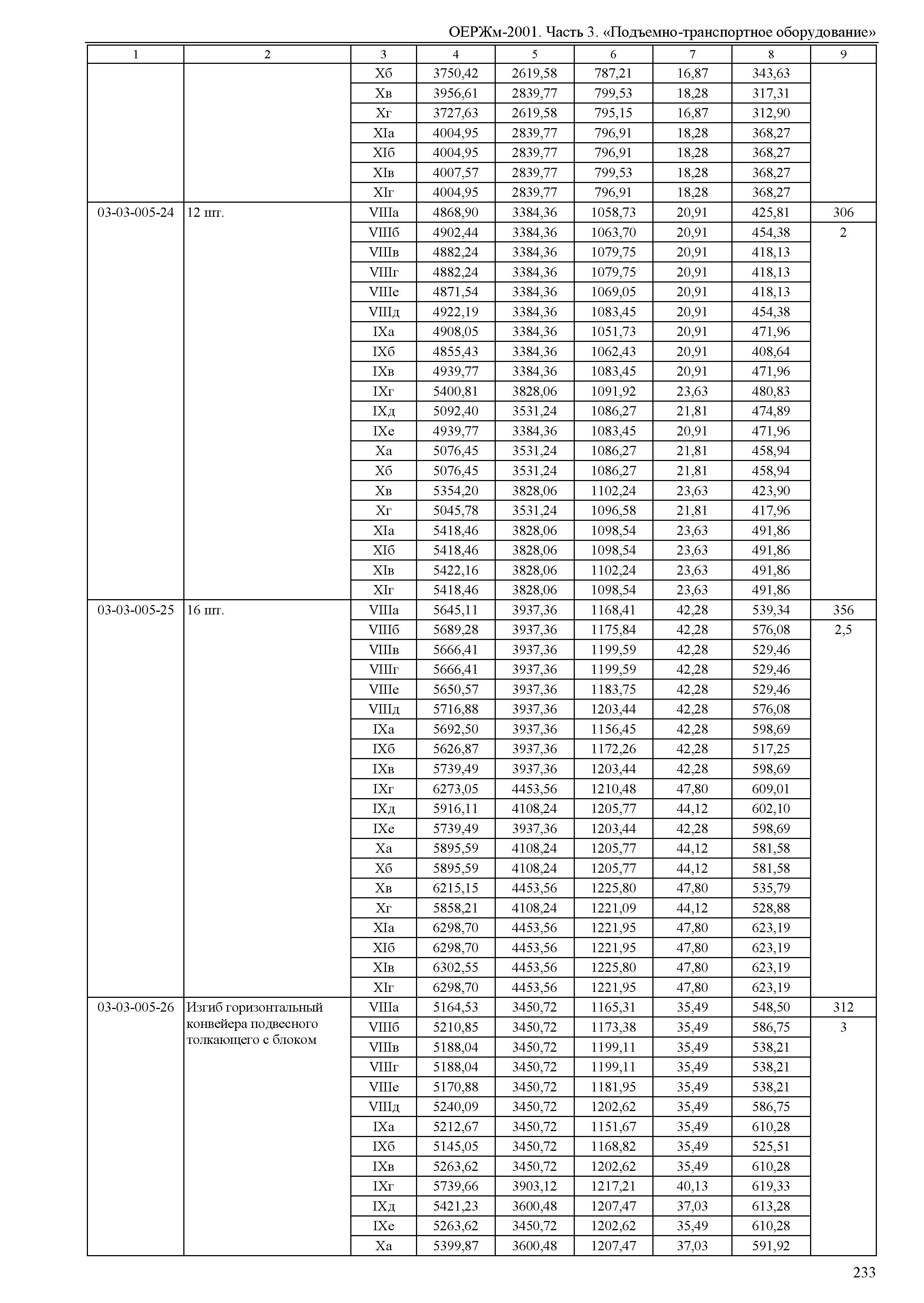 ОЕРЖм 81-03-03-2001