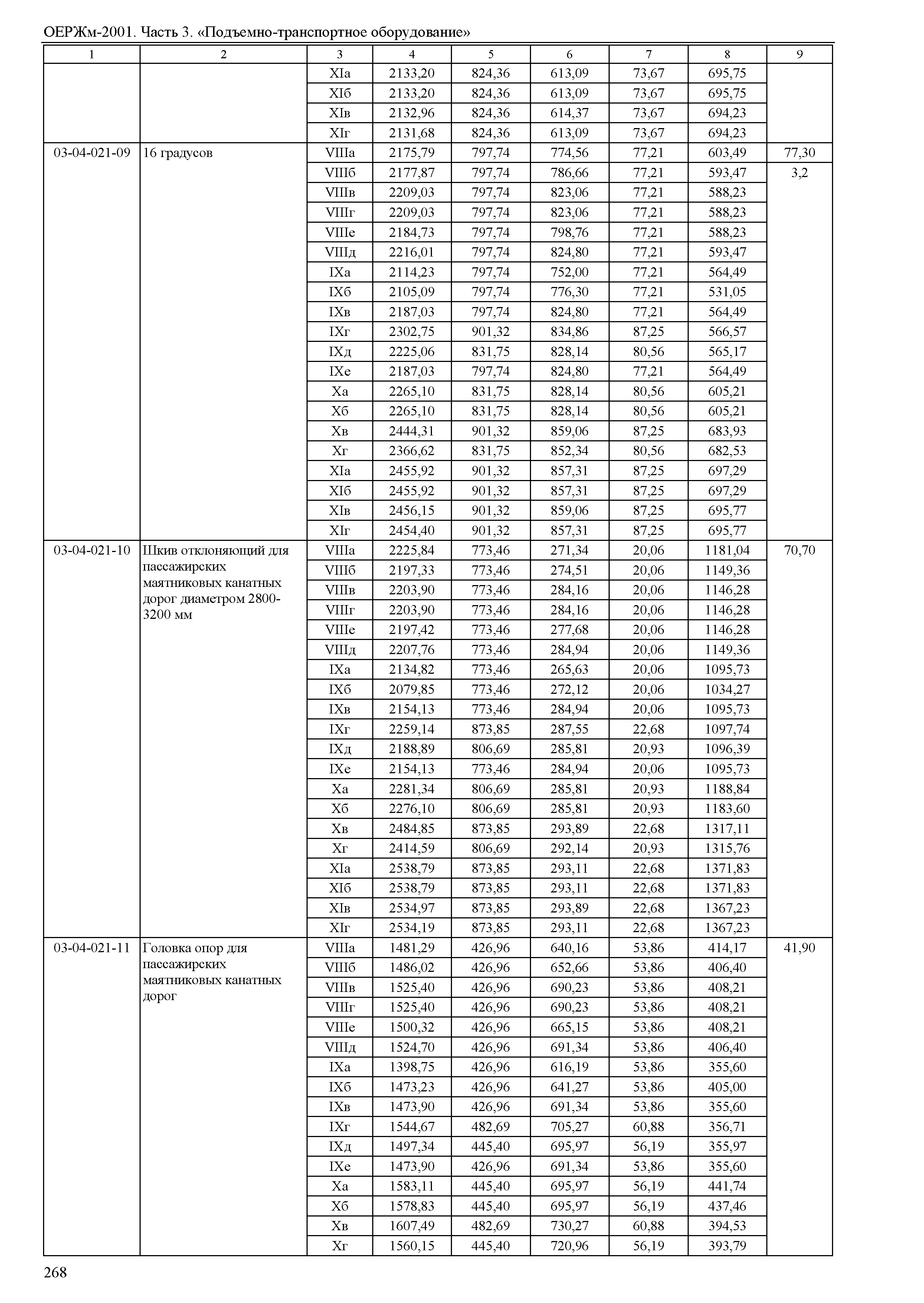 ОЕРЖм 81-03-03-2001