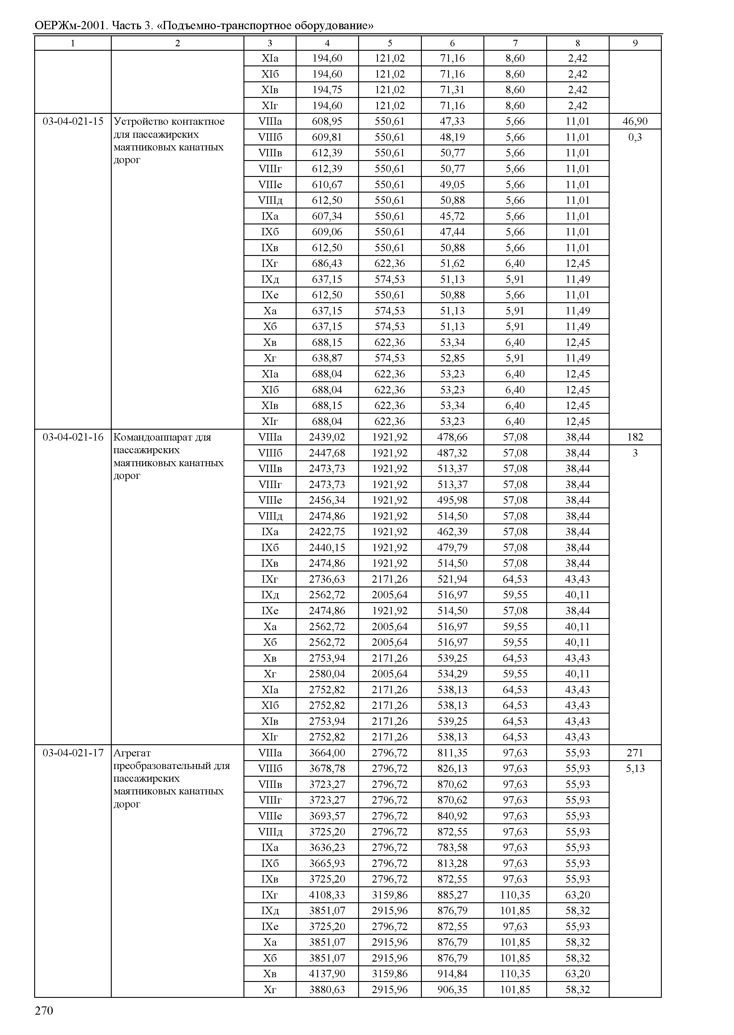 ОЕРЖм 81-03-03-2001