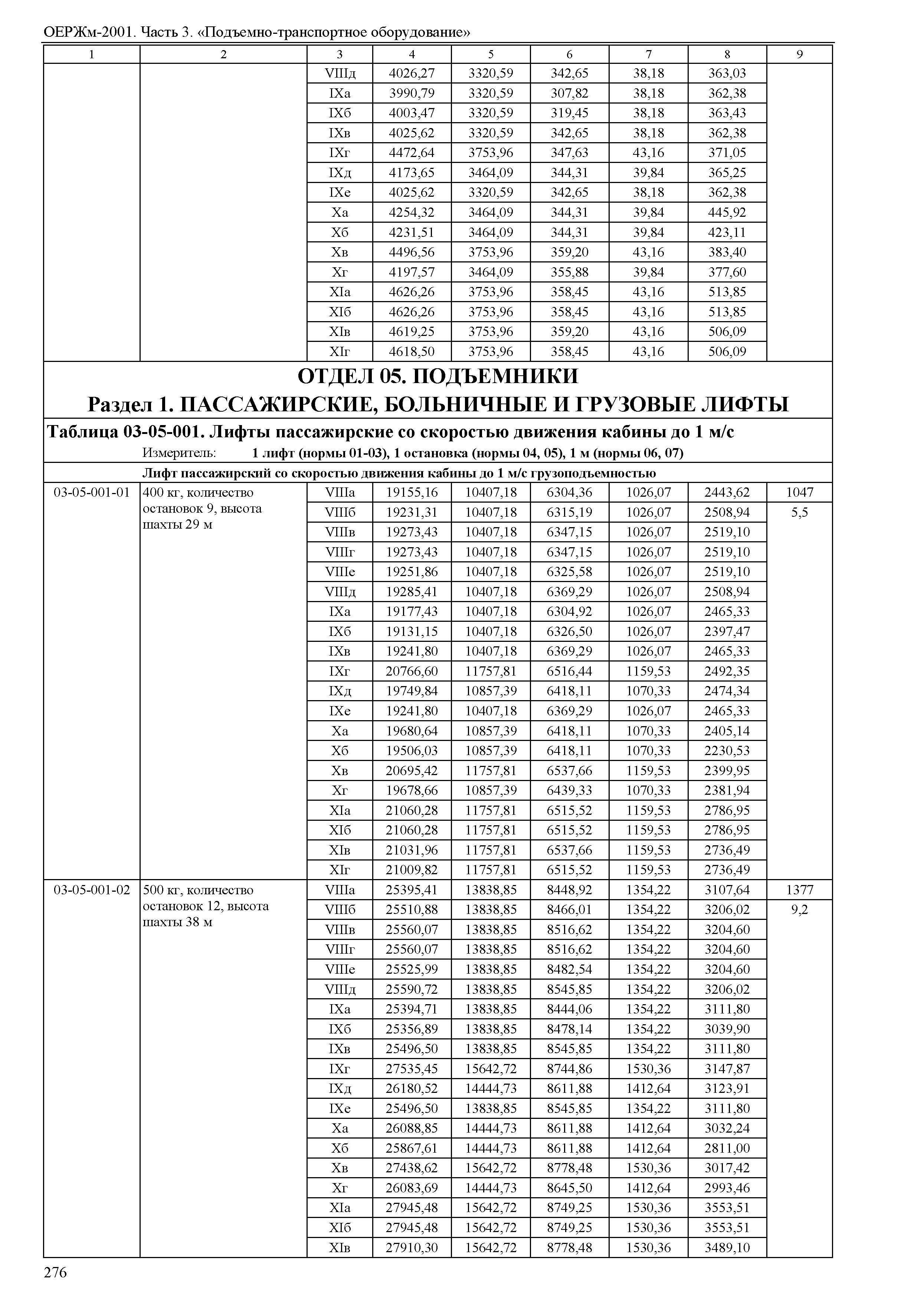 ОЕРЖм 81-03-03-2001