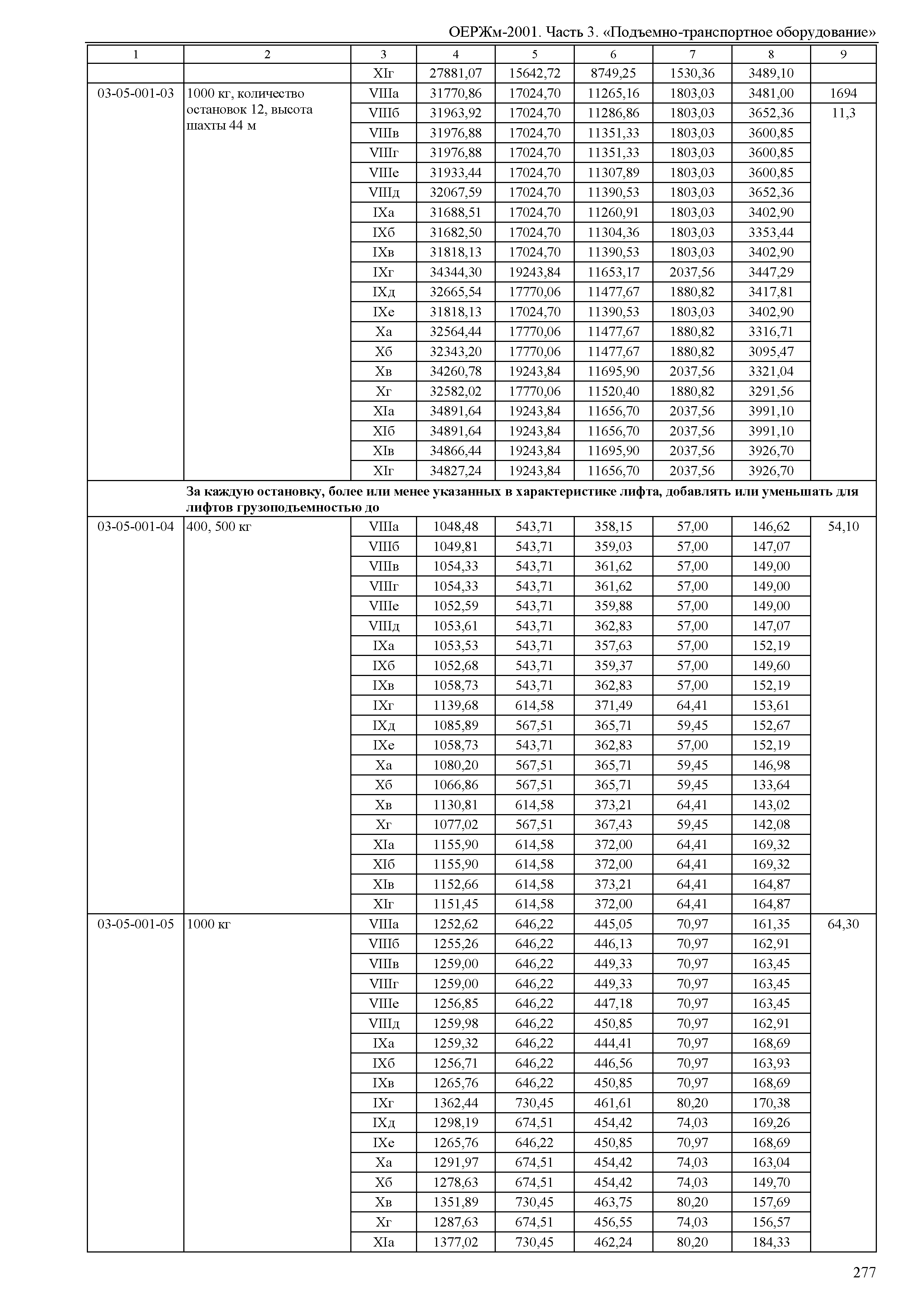 ОЕРЖм 81-03-03-2001