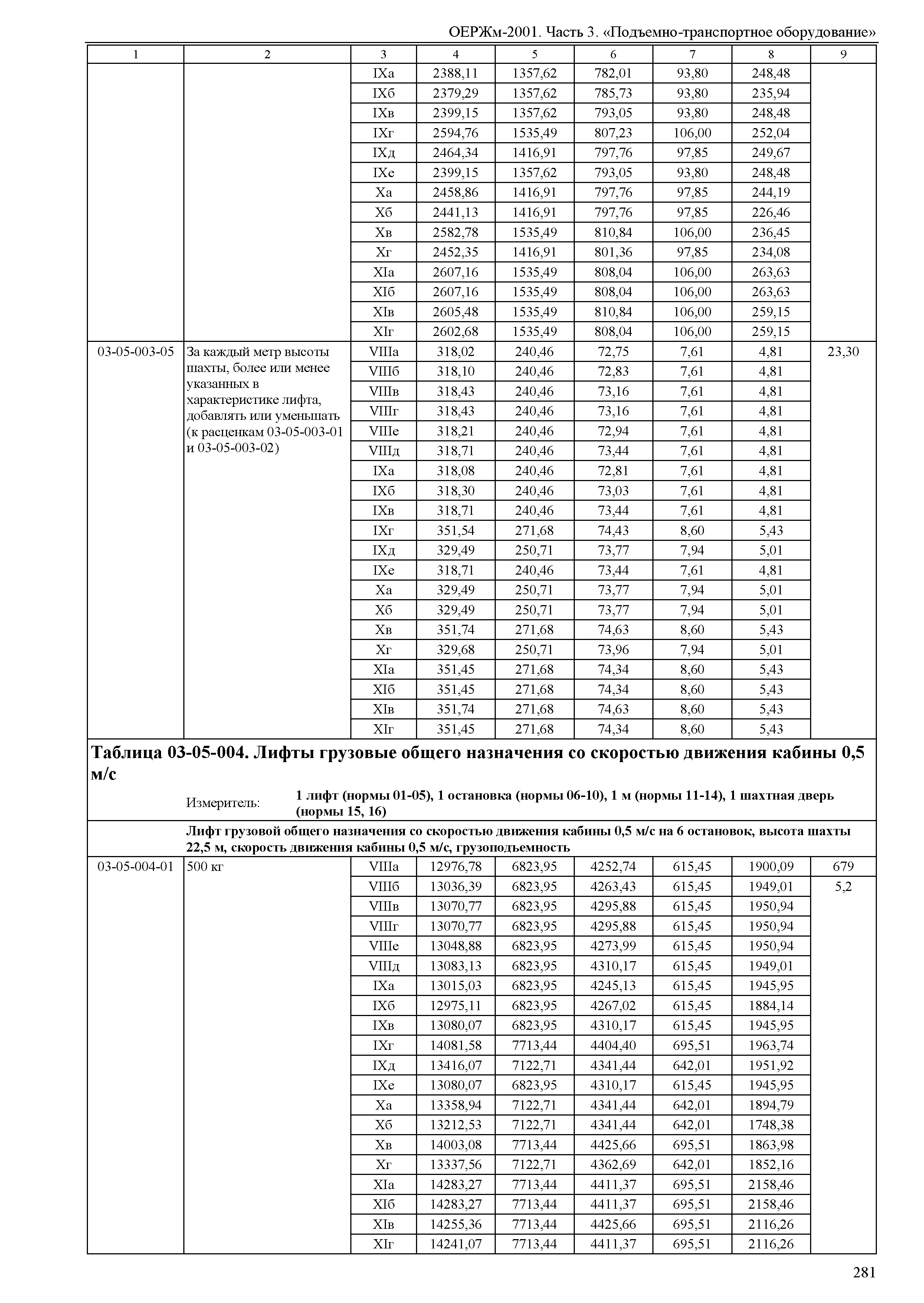 ОЕРЖм 81-03-03-2001