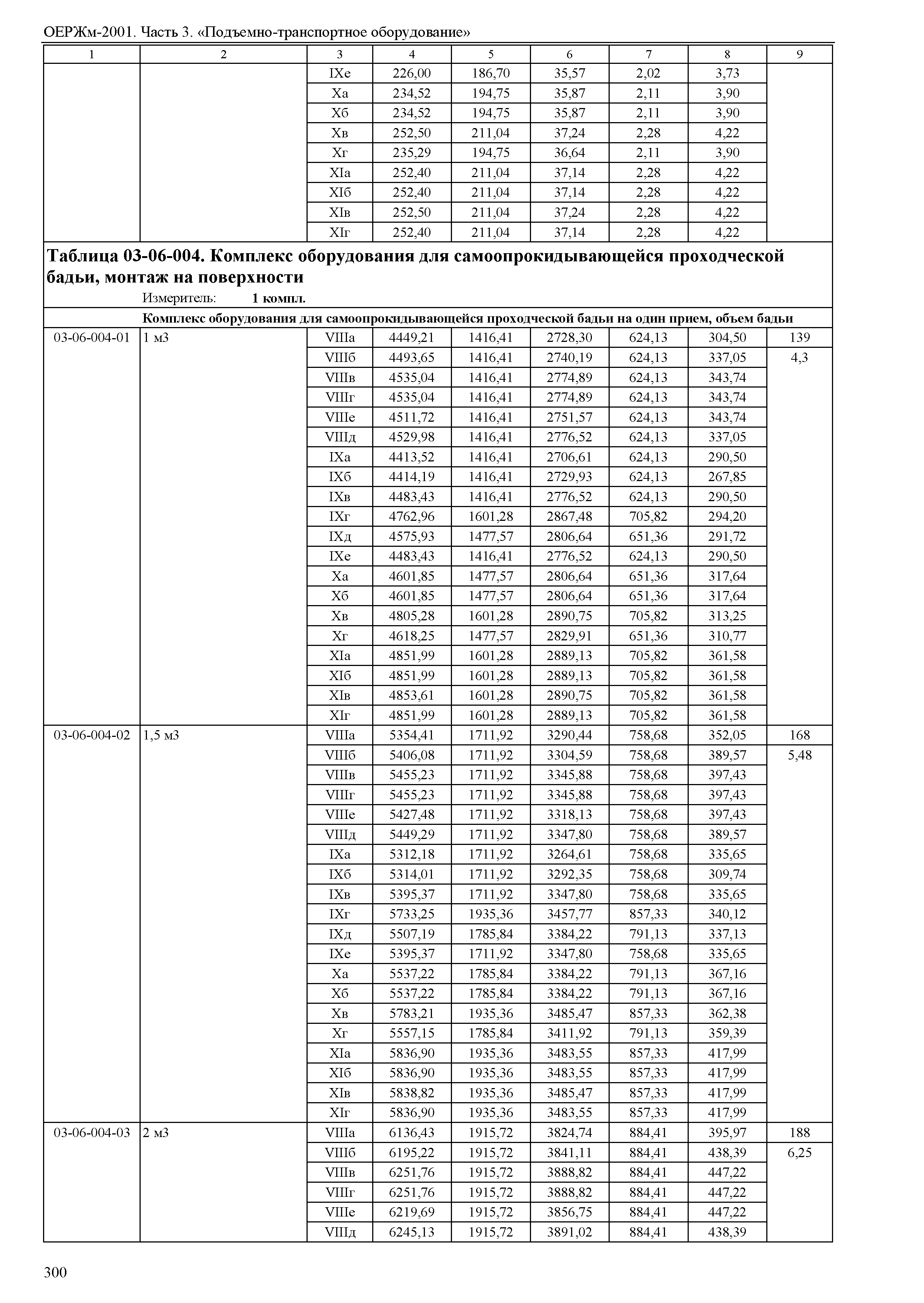 ОЕРЖм 81-03-03-2001