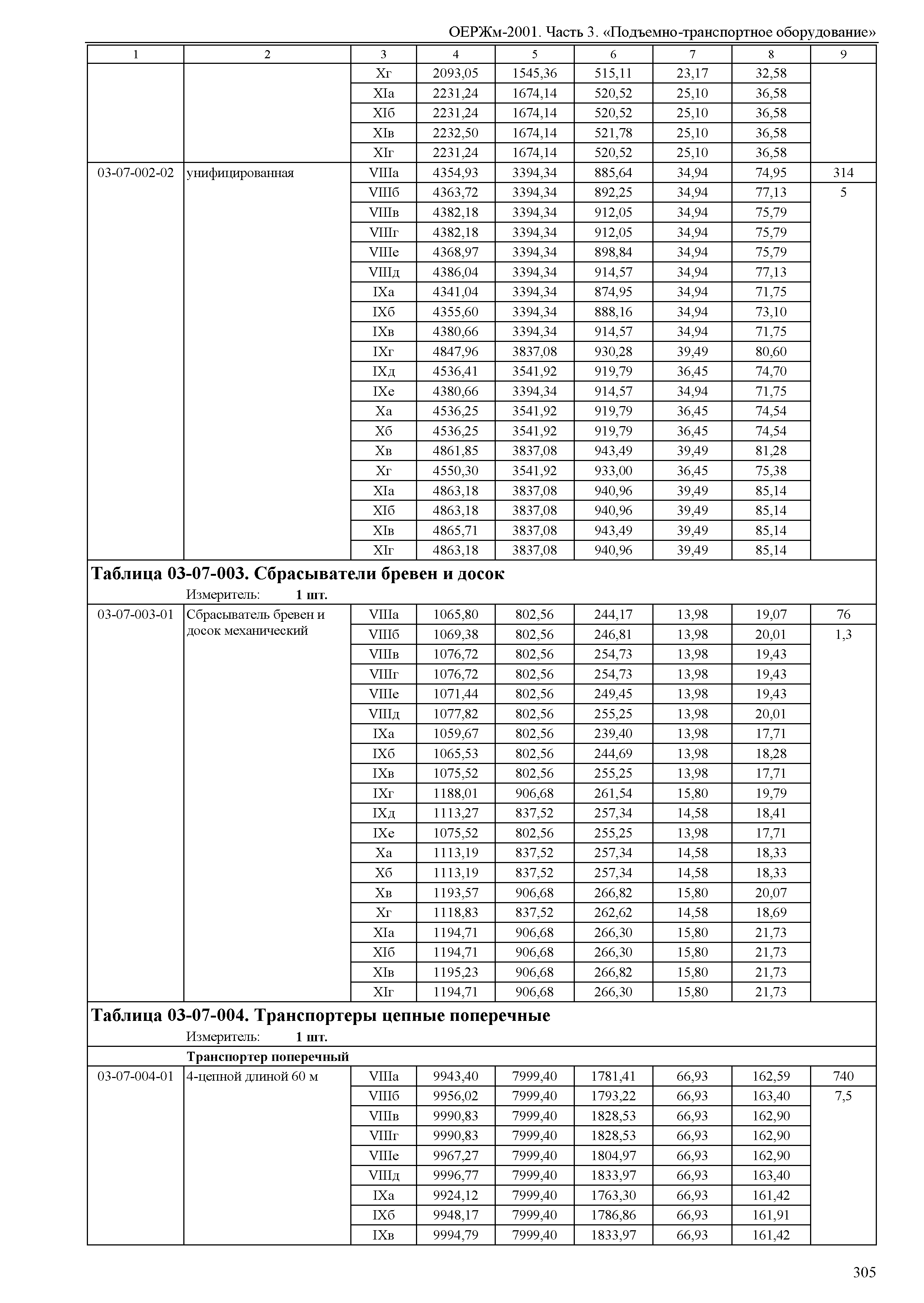 ОЕРЖм 81-03-03-2001