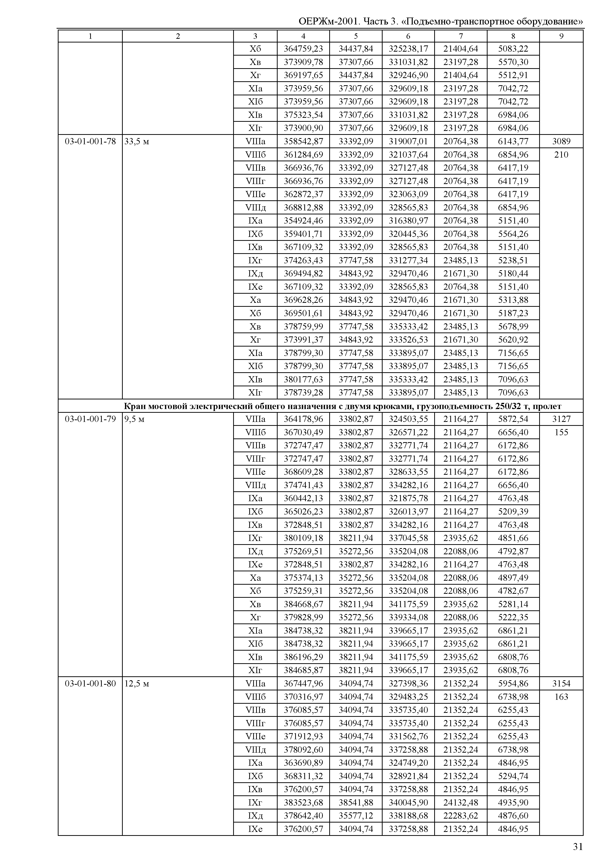 ОЕРЖм 81-03-03-2001