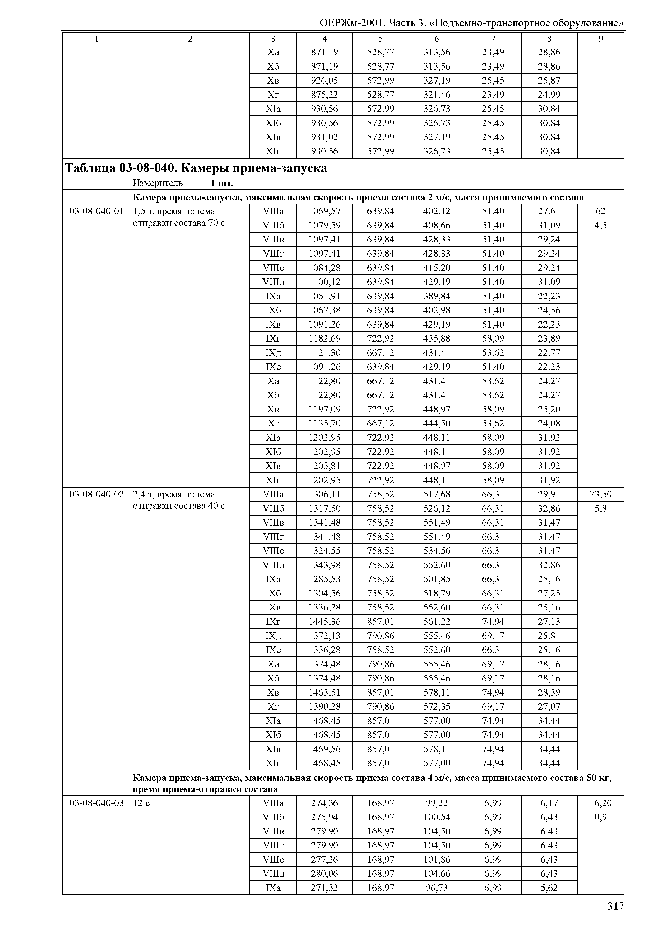 ОЕРЖм 81-03-03-2001