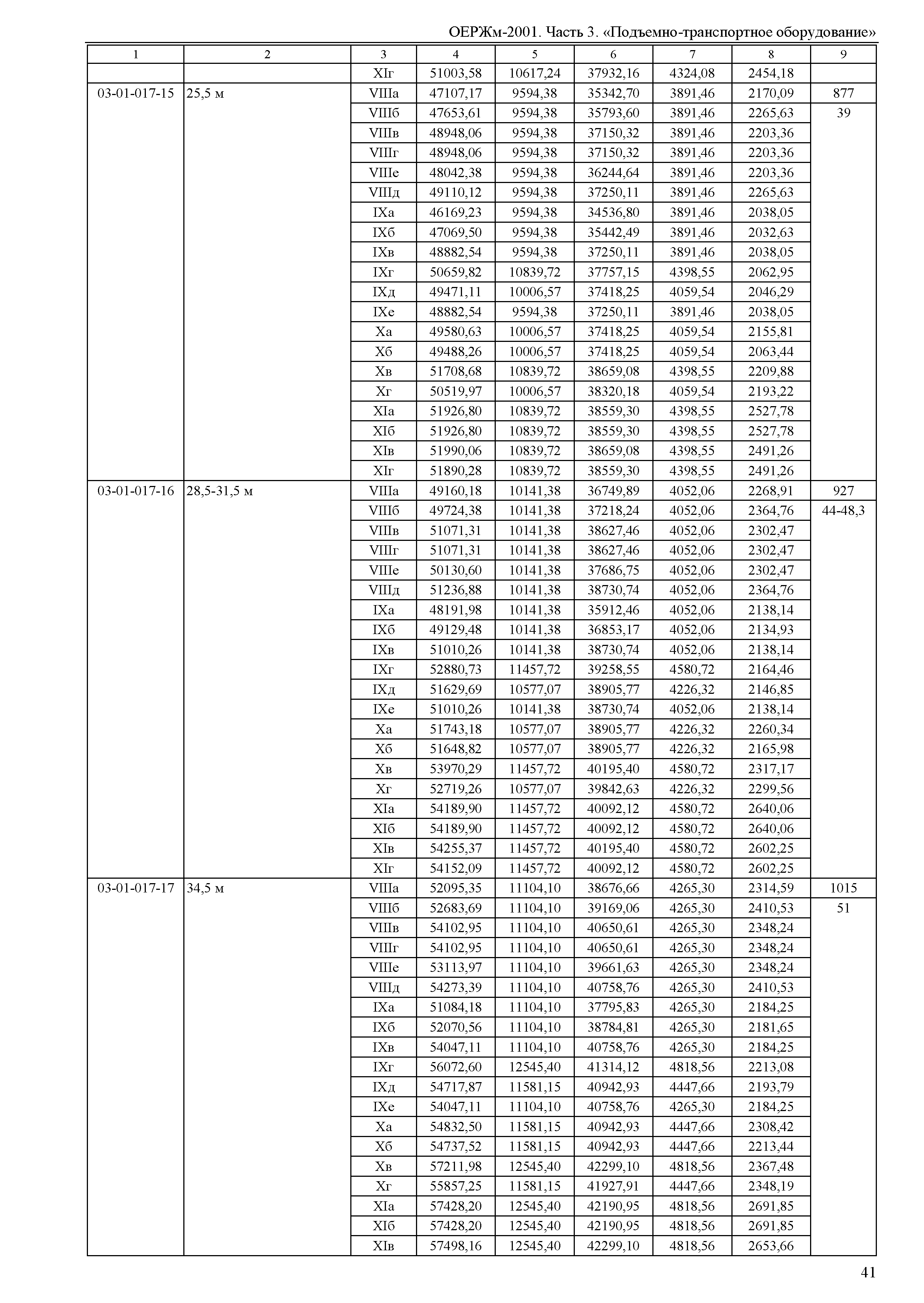 ОЕРЖм 81-03-03-2001