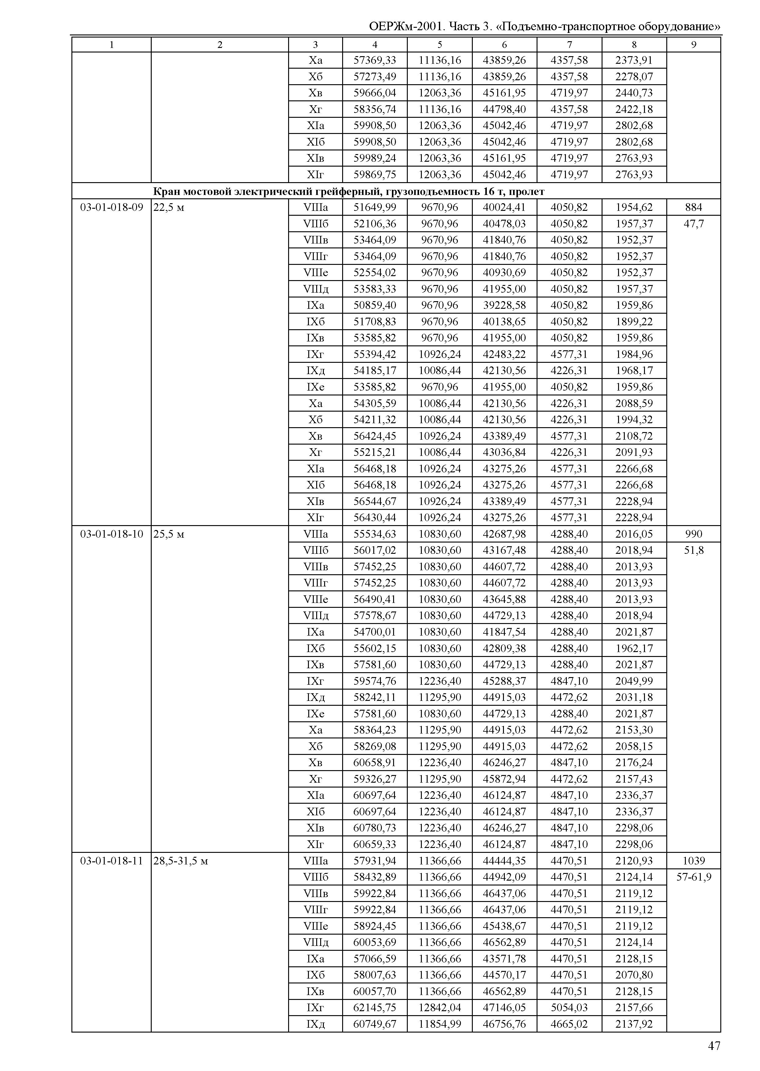 ОЕРЖм 81-03-03-2001