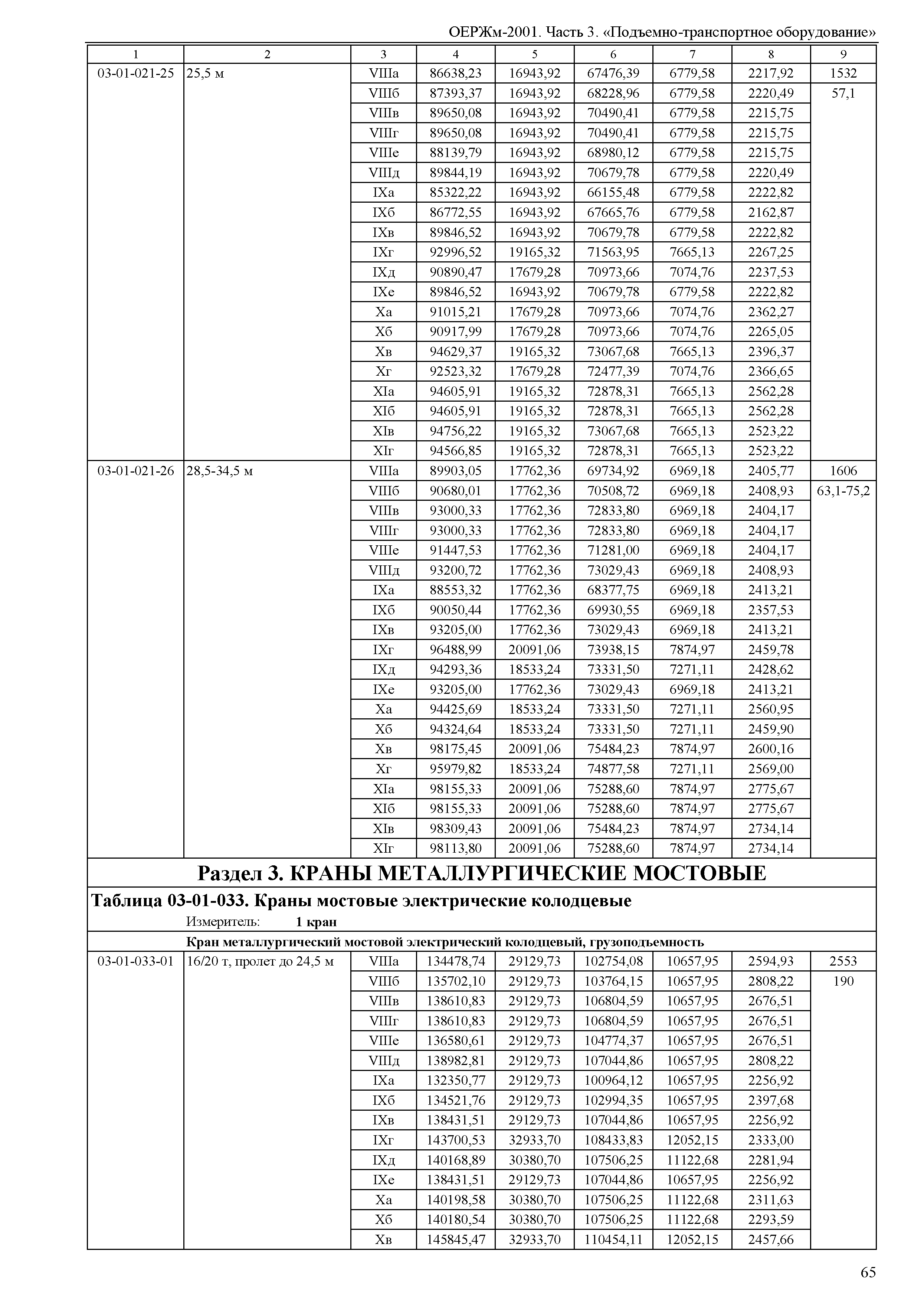 ОЕРЖм 81-03-03-2001