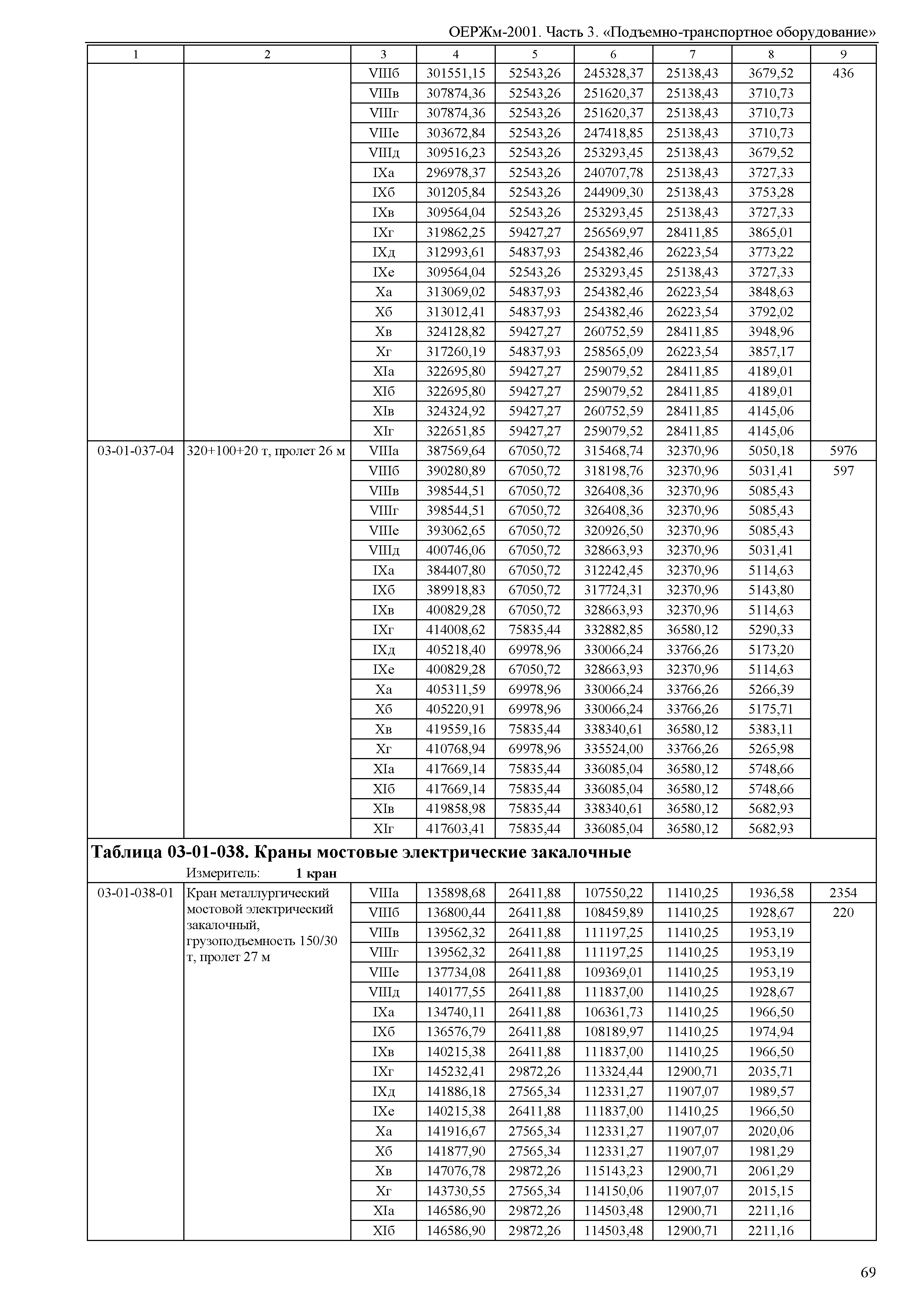 ОЕРЖм 81-03-03-2001