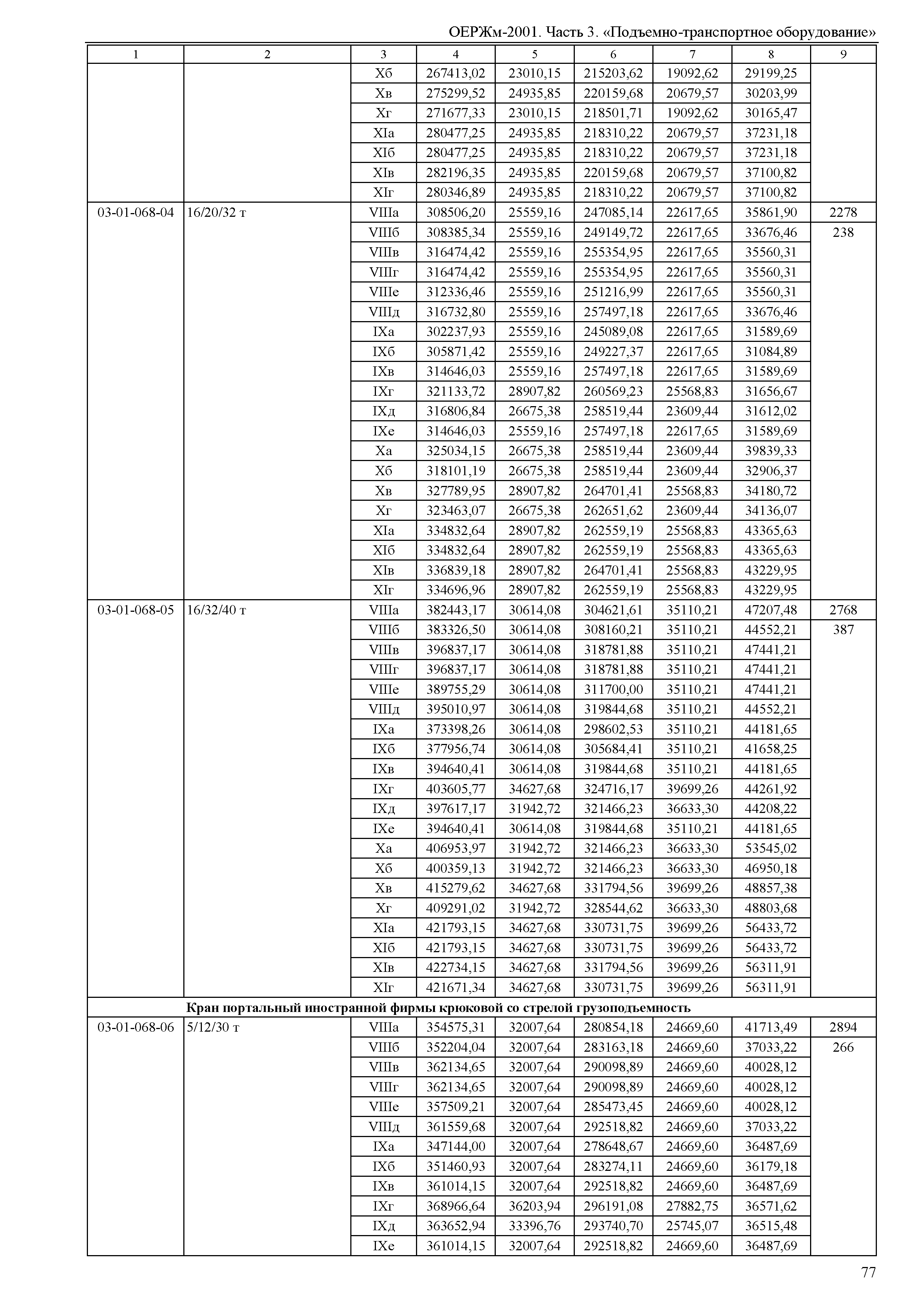 ОЕРЖм 81-03-03-2001