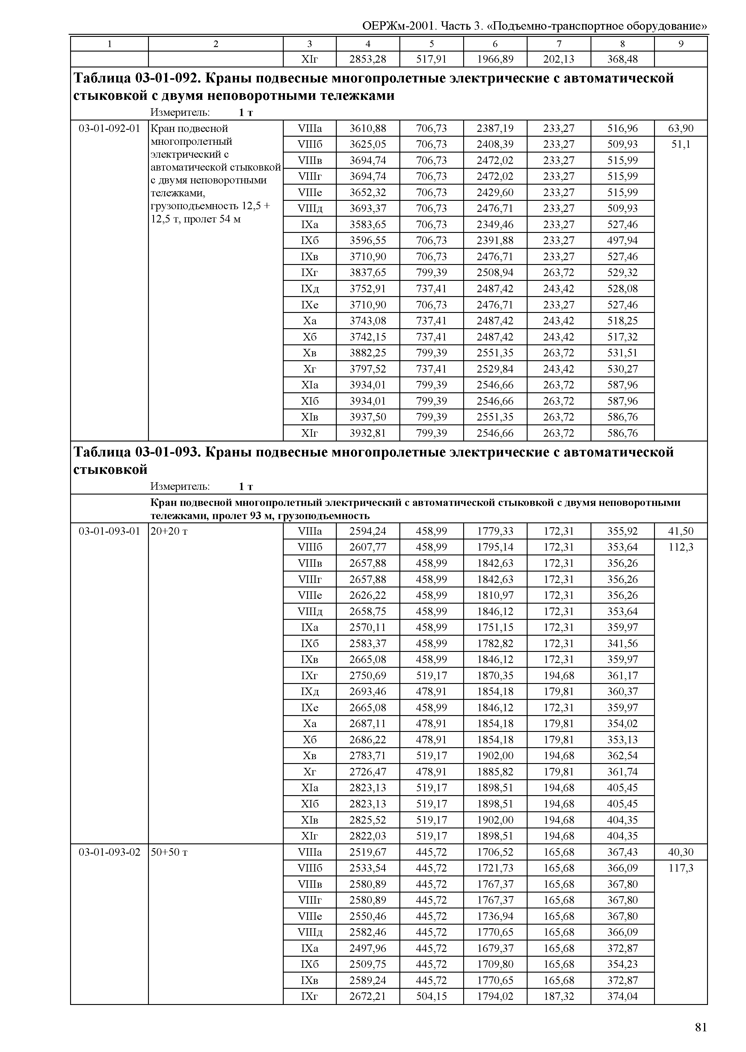 ОЕРЖм 81-03-03-2001