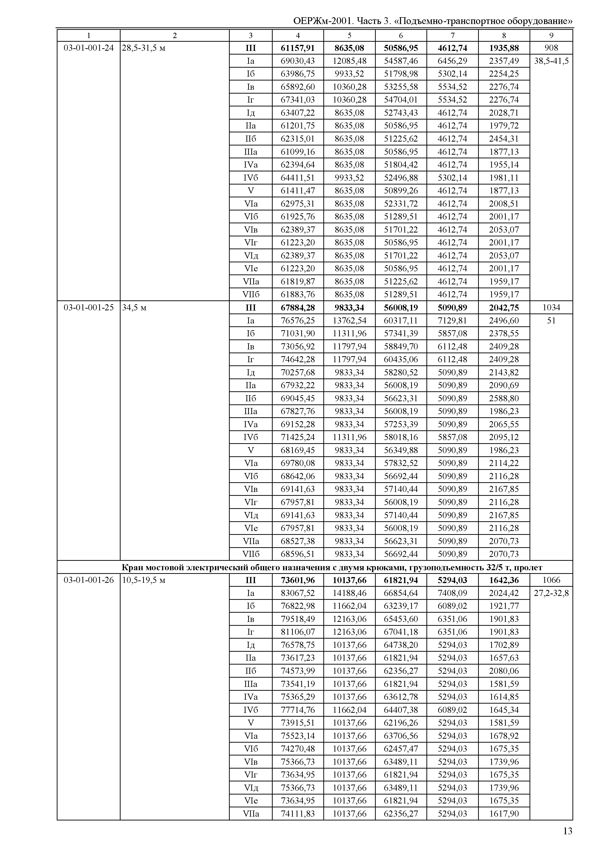 ОЕРЖм 81-03-03-2001