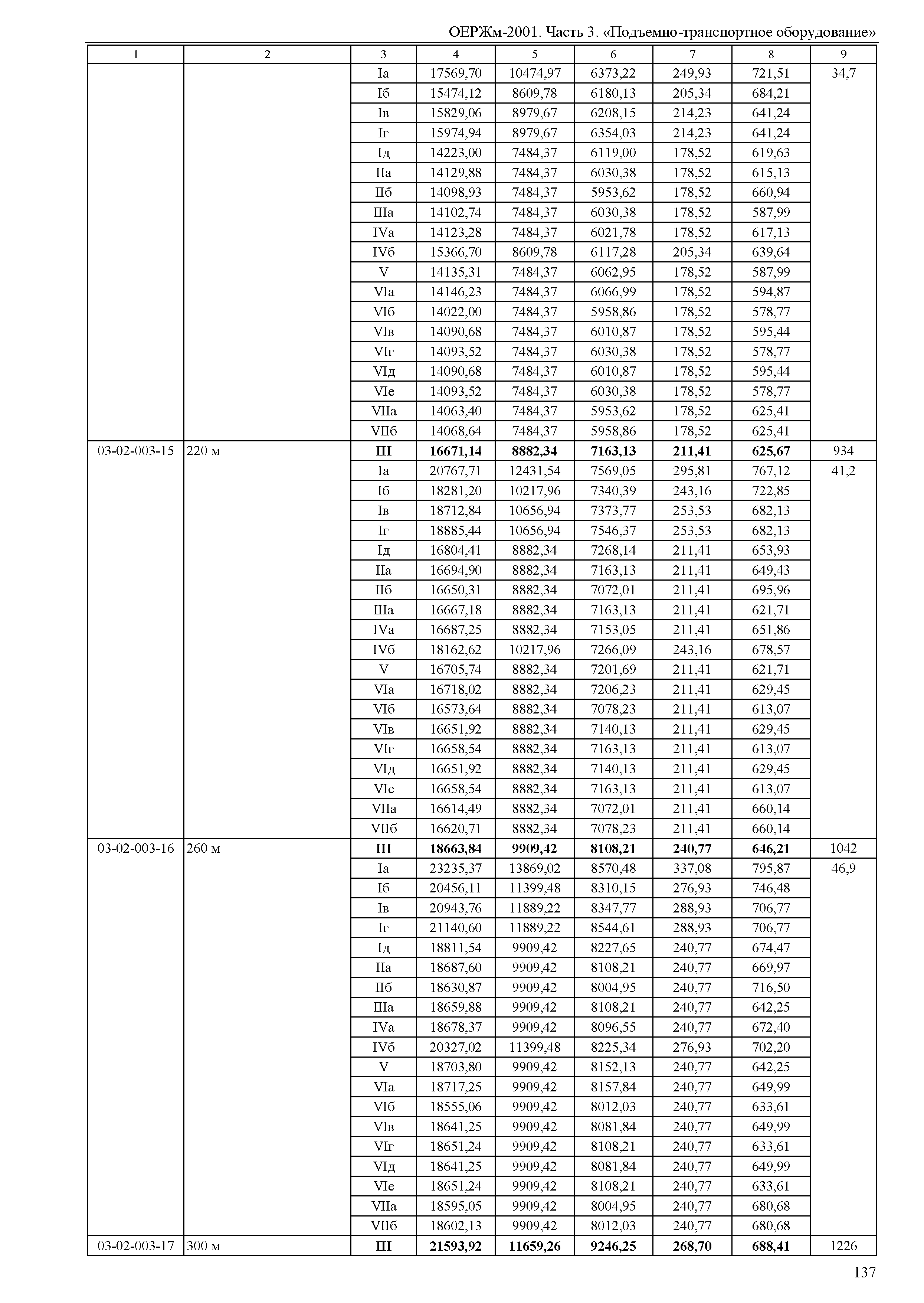 ОЕРЖм 81-03-03-2001