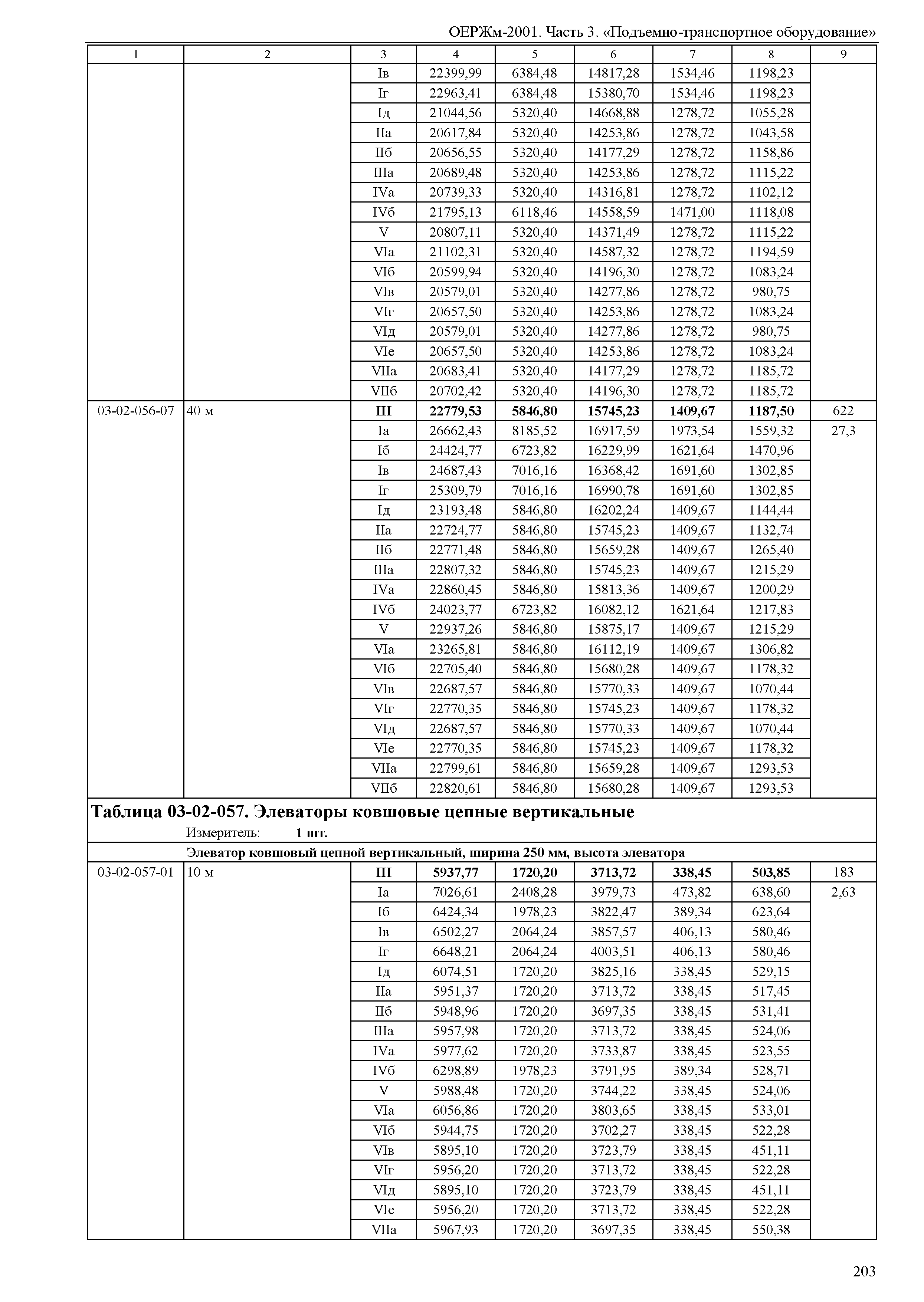 ОЕРЖм 81-03-03-2001