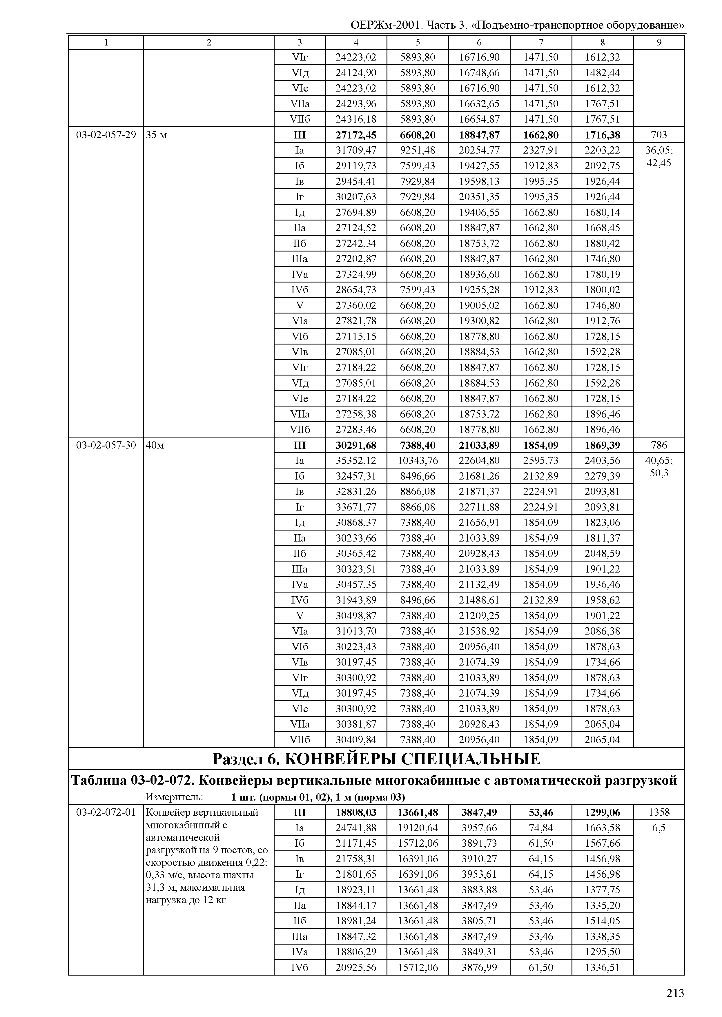 ОЕРЖм 81-03-03-2001