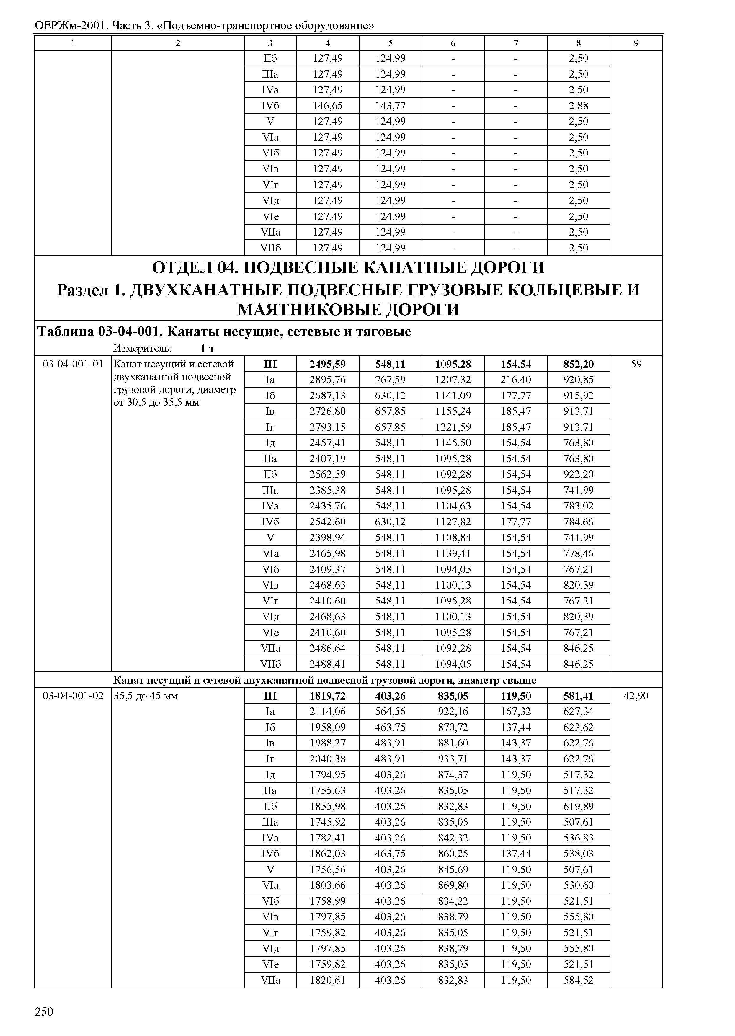 ОЕРЖм 81-03-03-2001