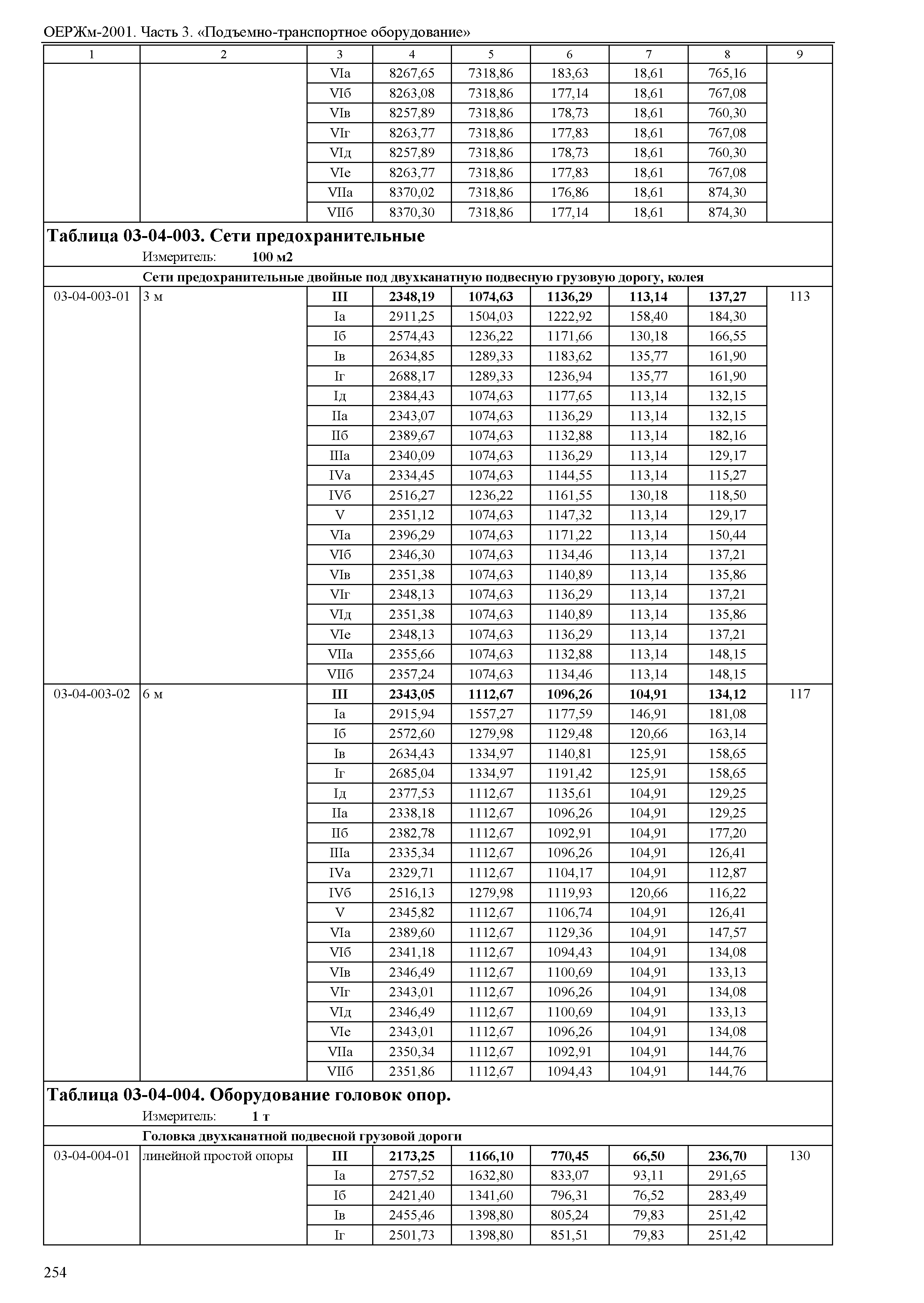 ОЕРЖм 81-03-03-2001