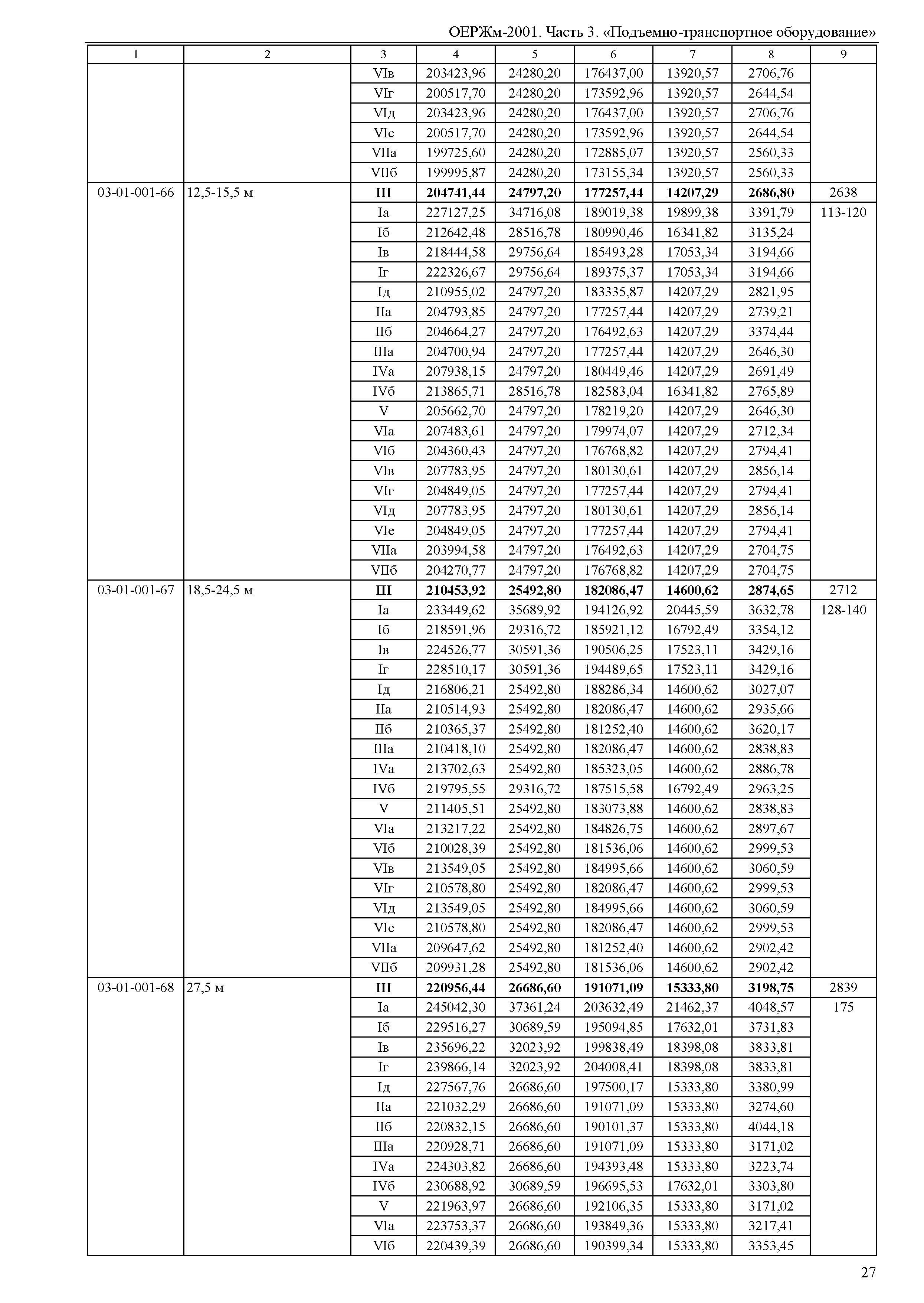 ОЕРЖм 81-03-03-2001