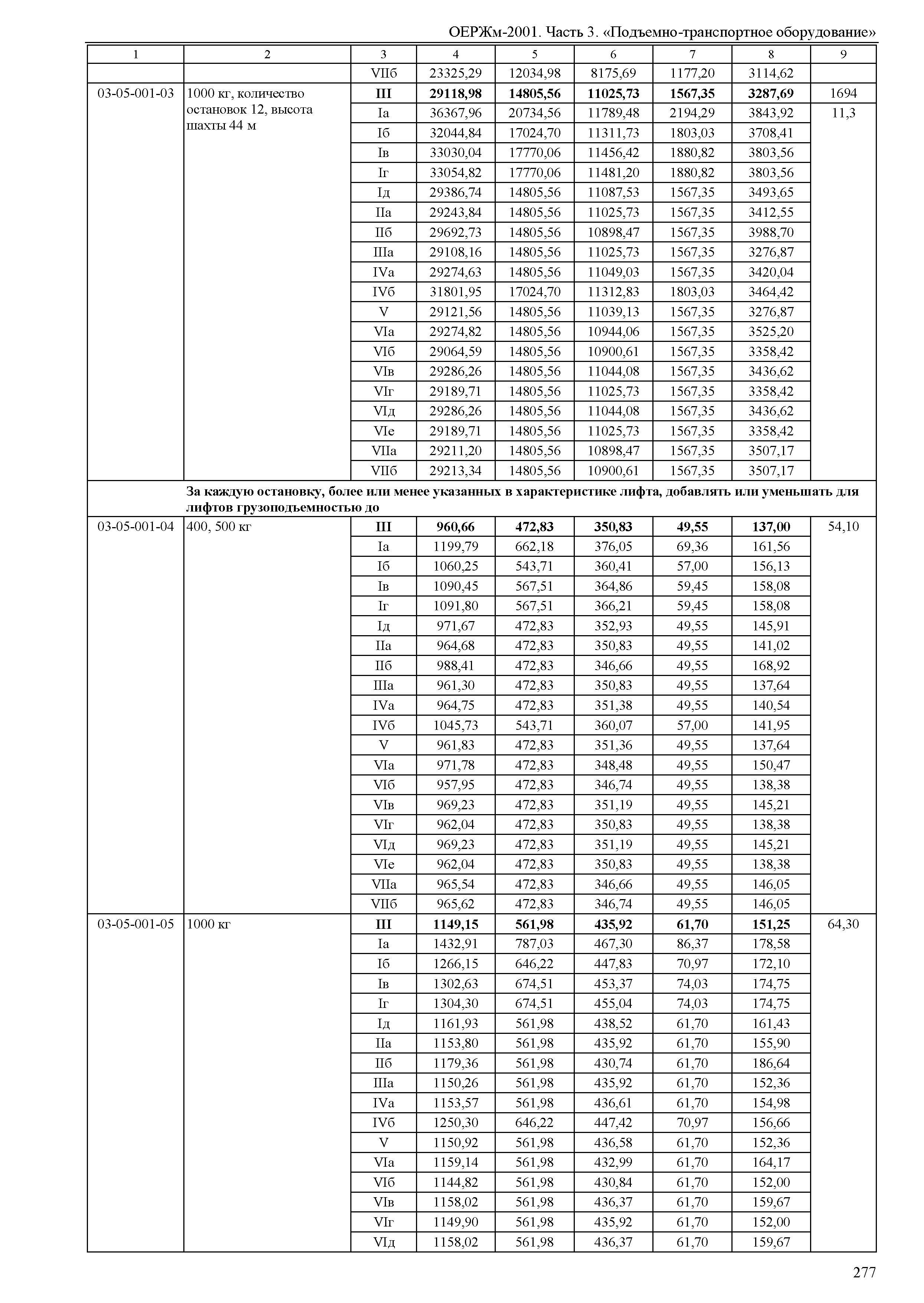 ОЕРЖм 81-03-03-2001