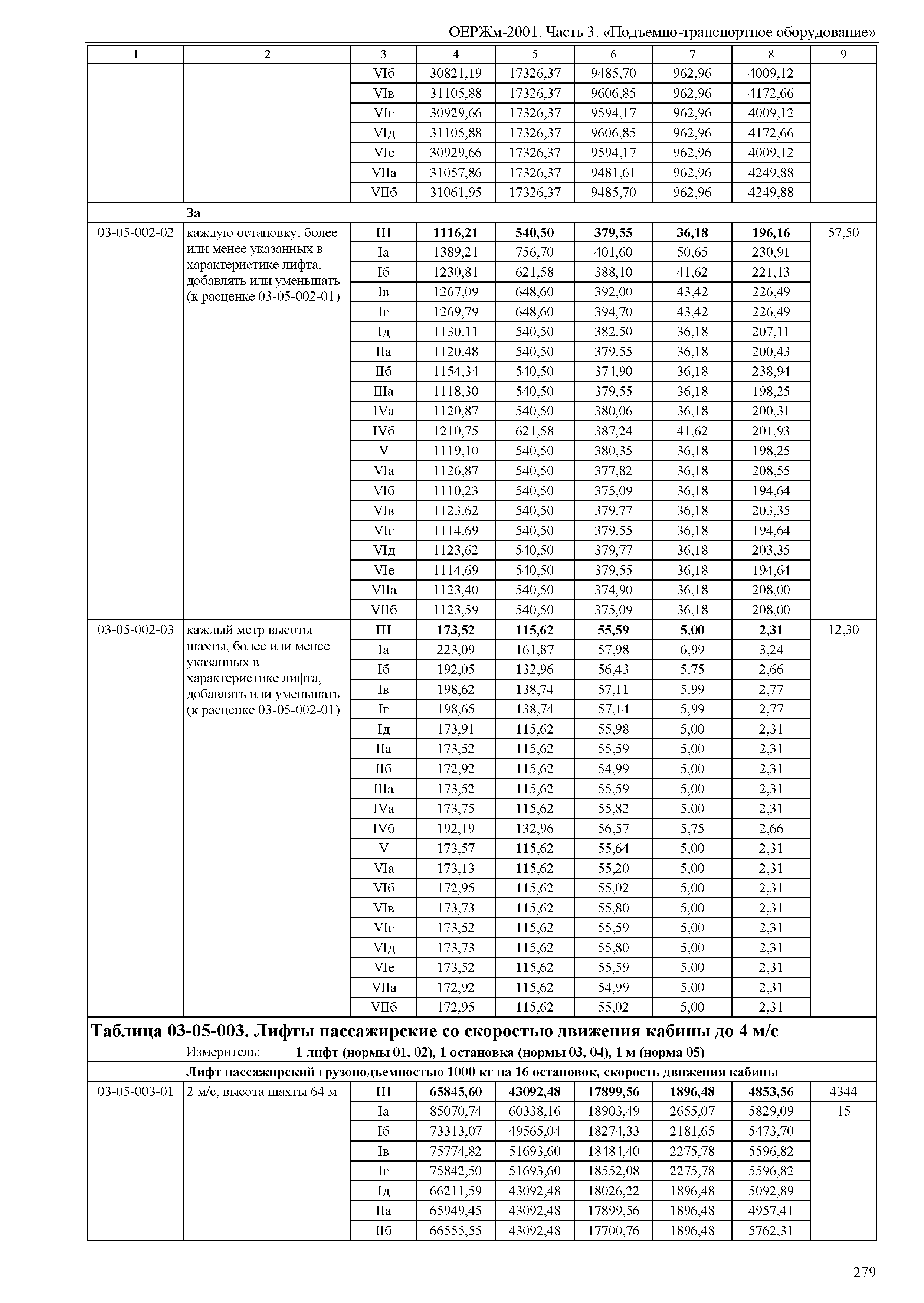 ОЕРЖм 81-03-03-2001