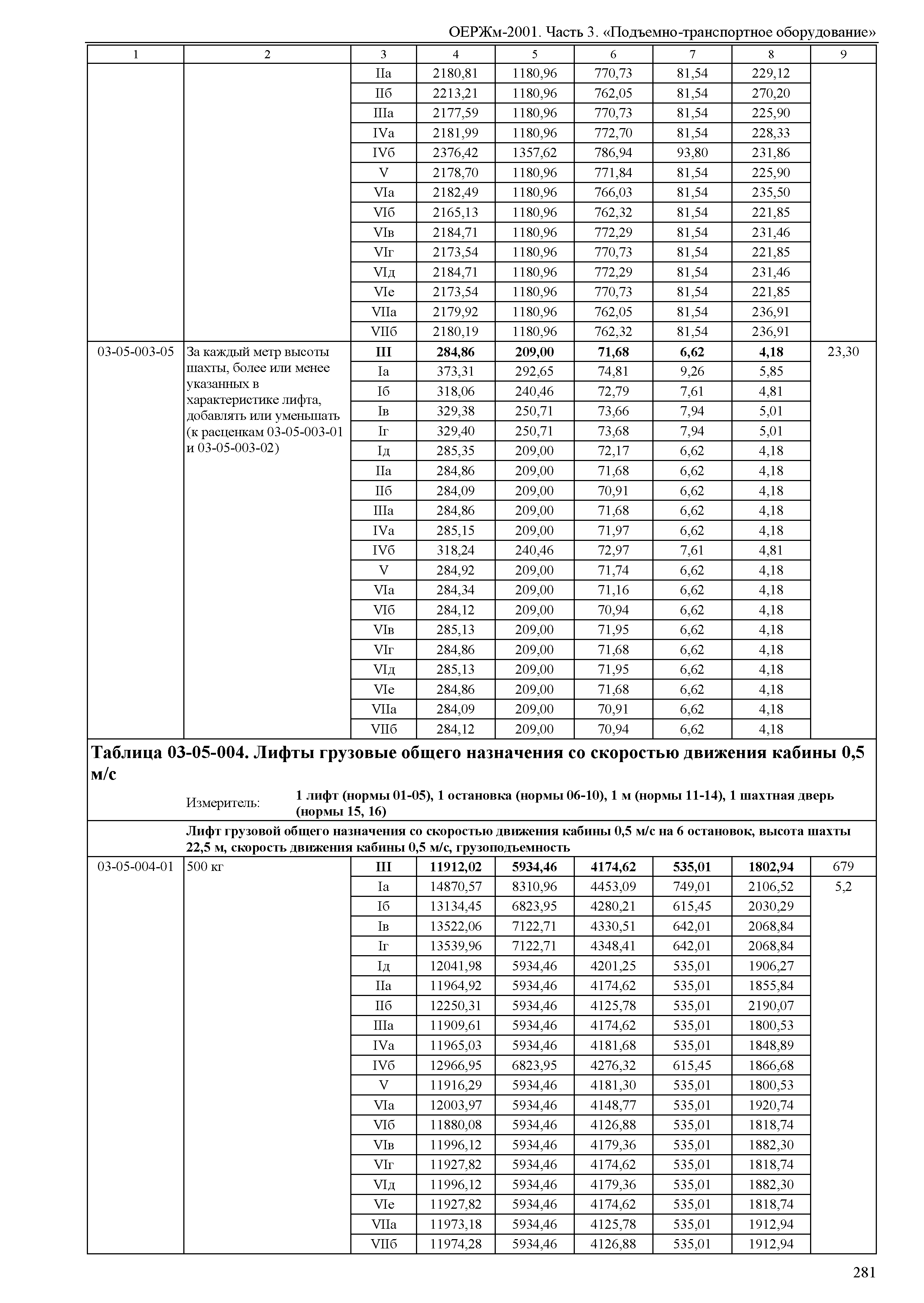 ОЕРЖм 81-03-03-2001