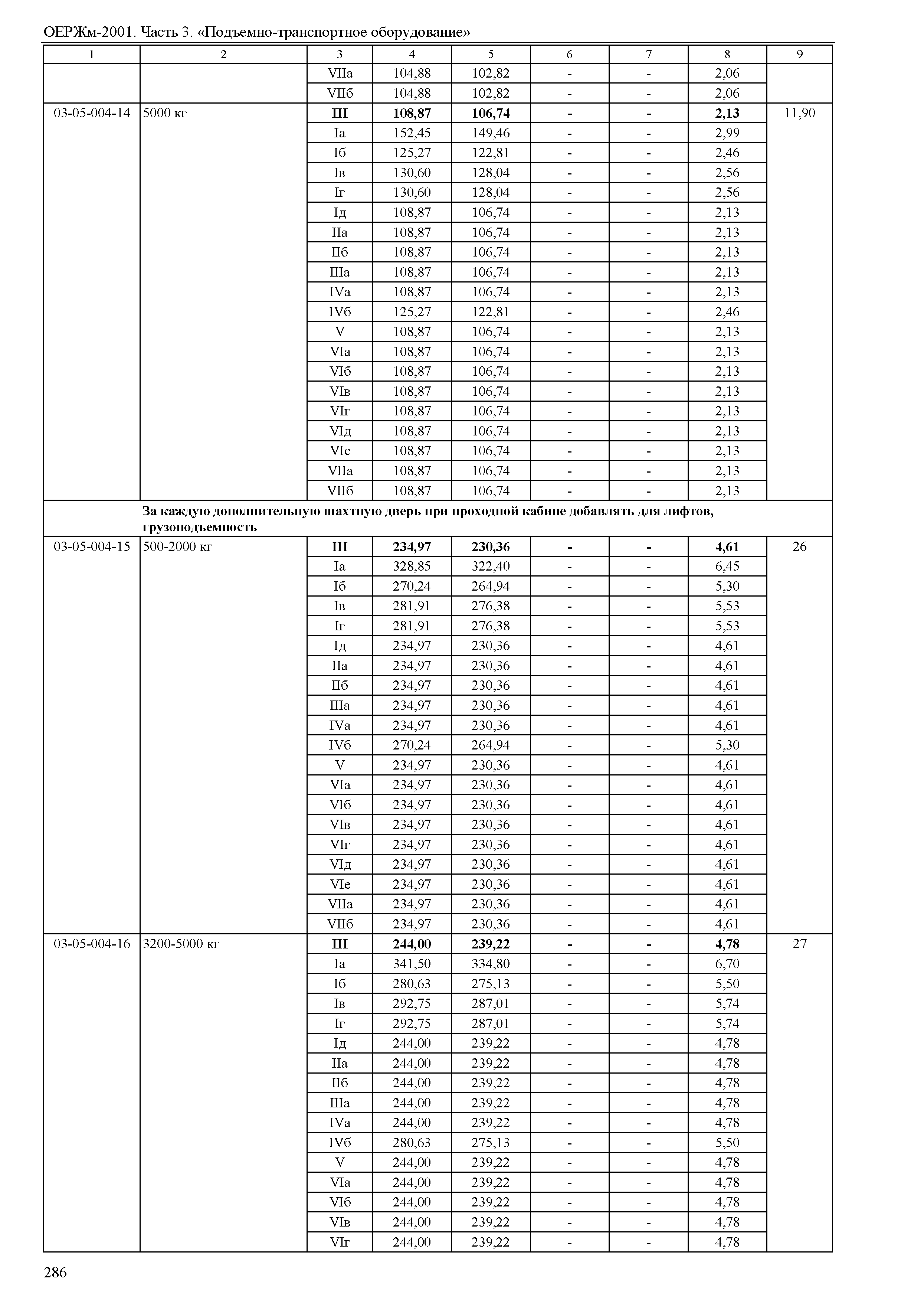 ОЕРЖм 81-03-03-2001