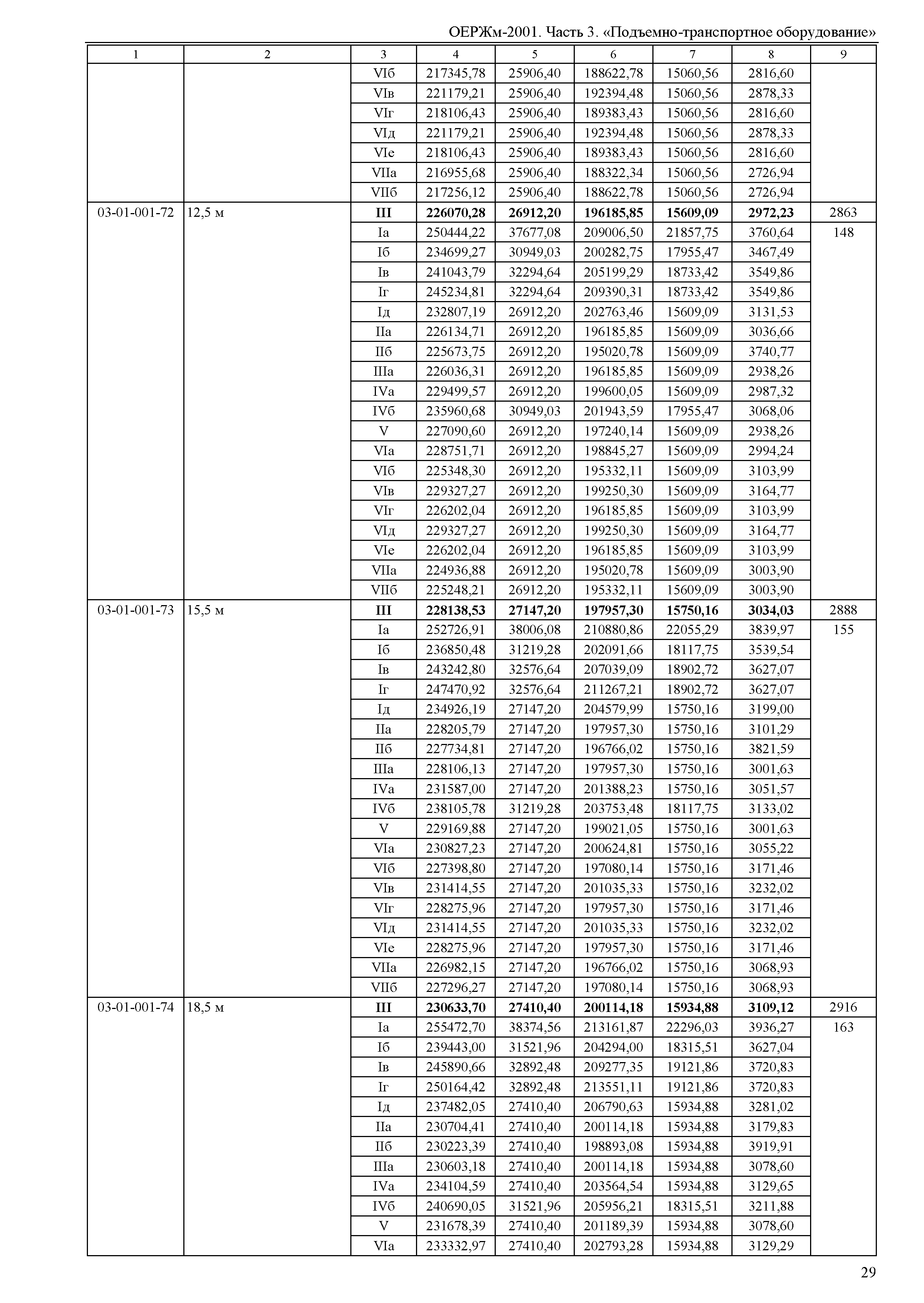 ОЕРЖм 81-03-03-2001