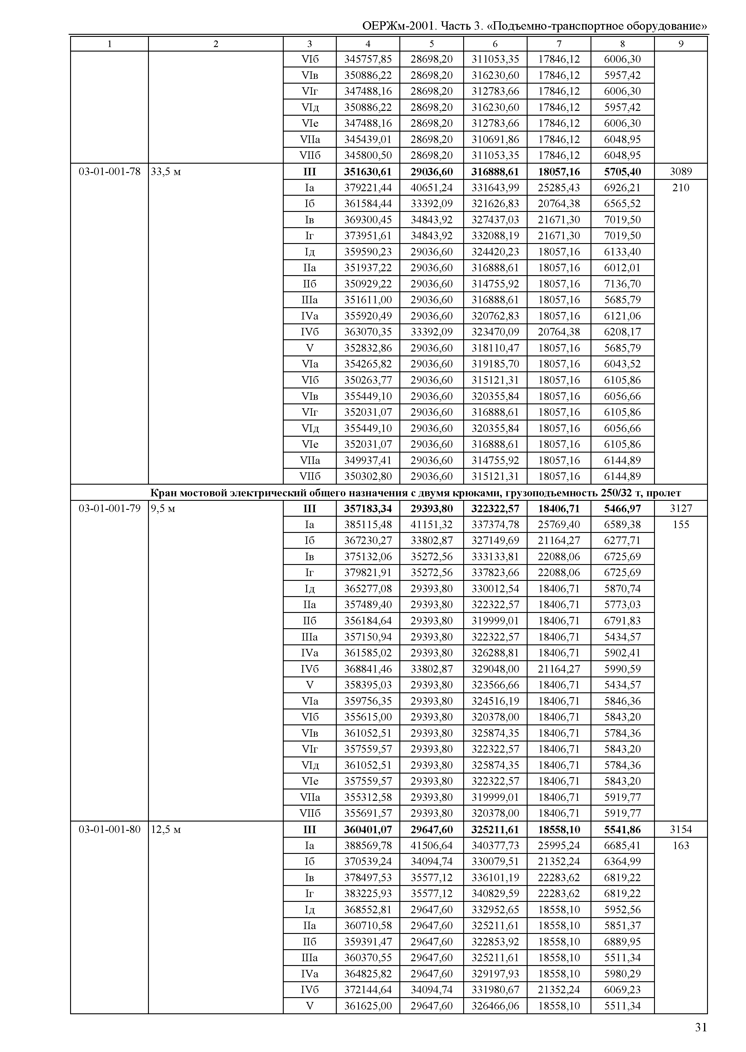 ОЕРЖм 81-03-03-2001