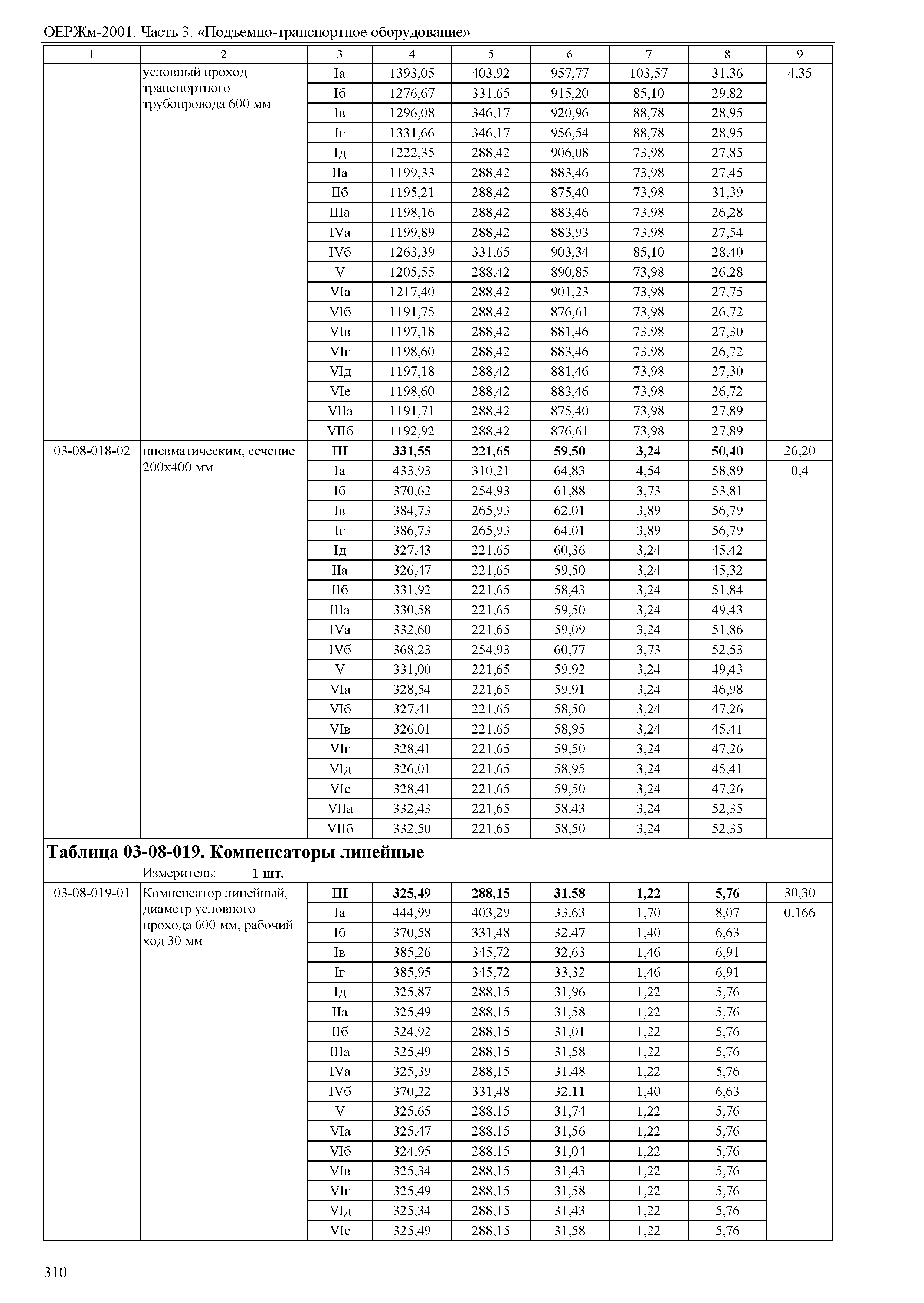 ОЕРЖм 81-03-03-2001