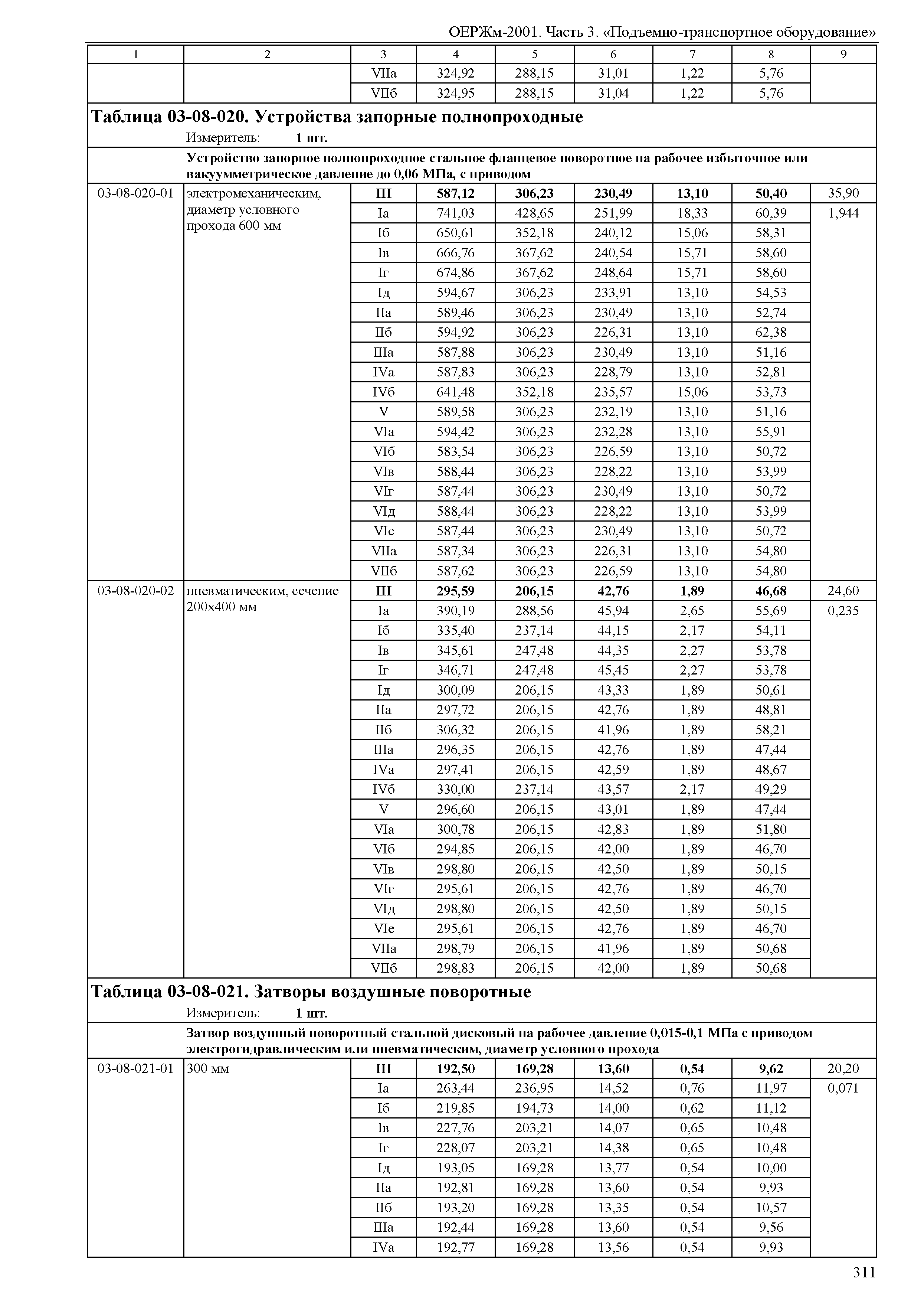 ОЕРЖм 81-03-03-2001