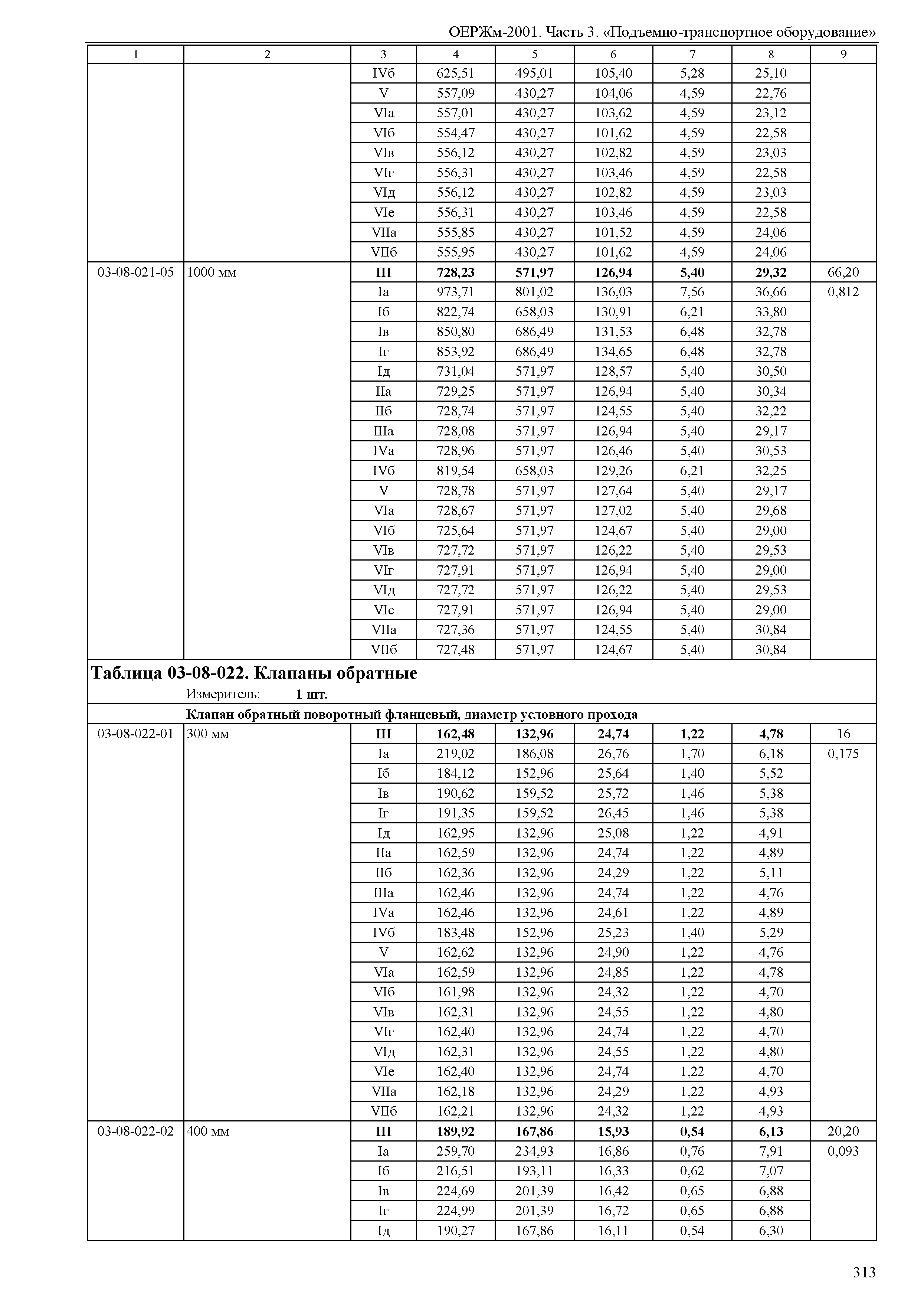 ОЕРЖм 81-03-03-2001