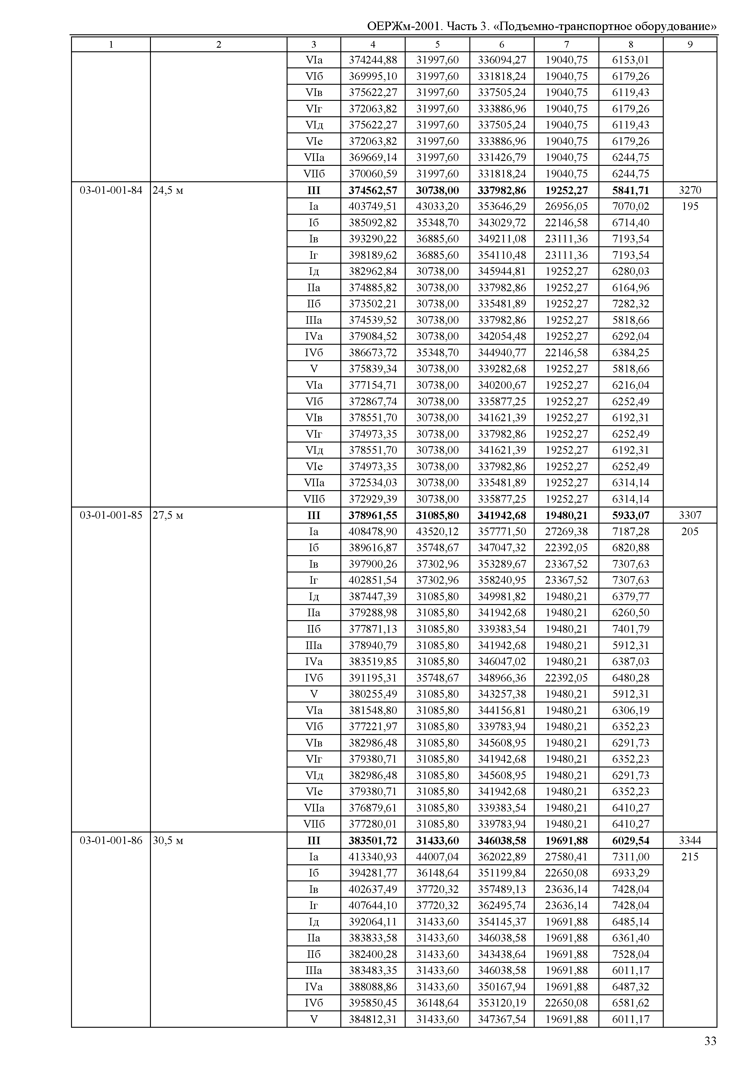 ОЕРЖм 81-03-03-2001