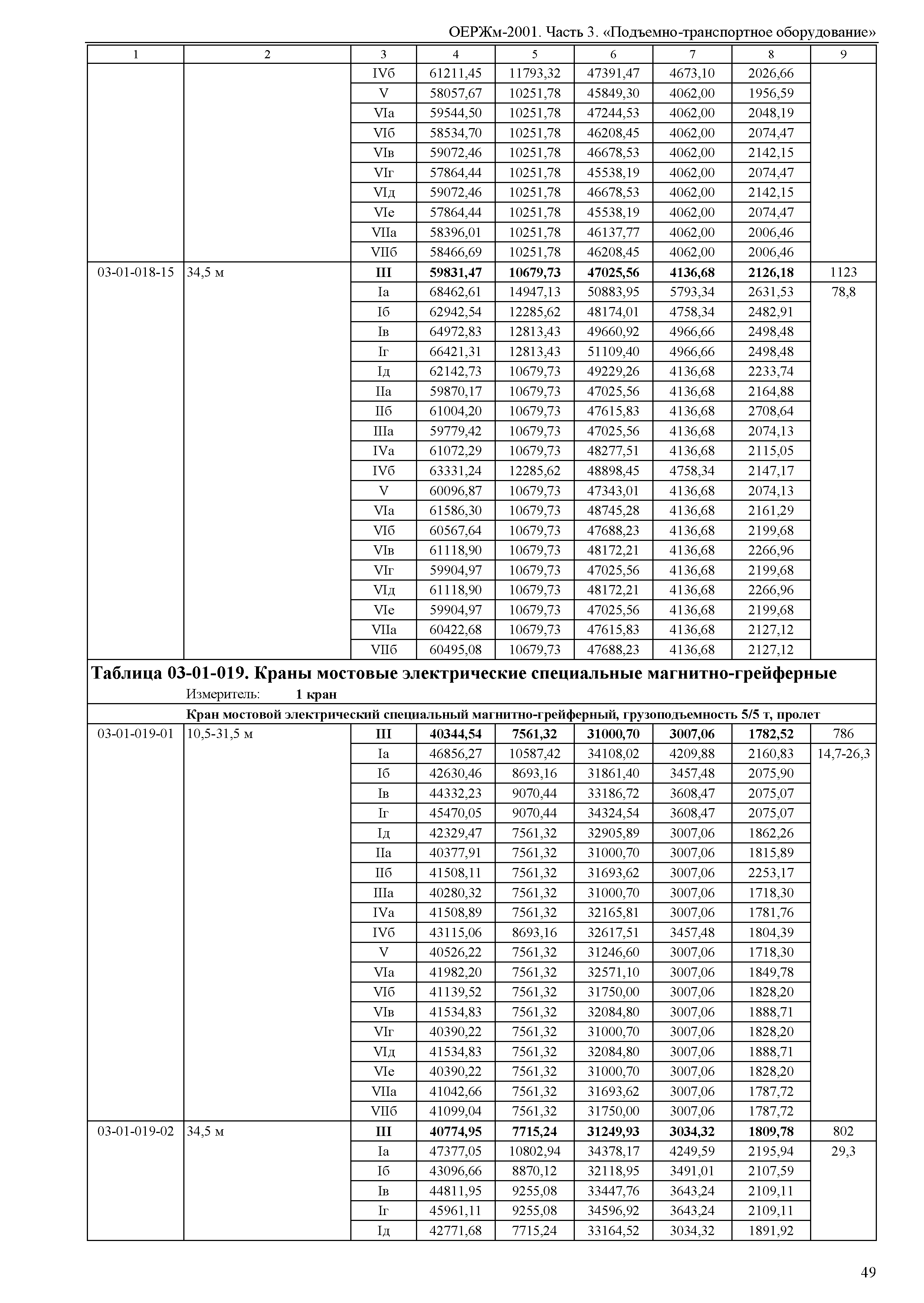 ОЕРЖм 81-03-03-2001