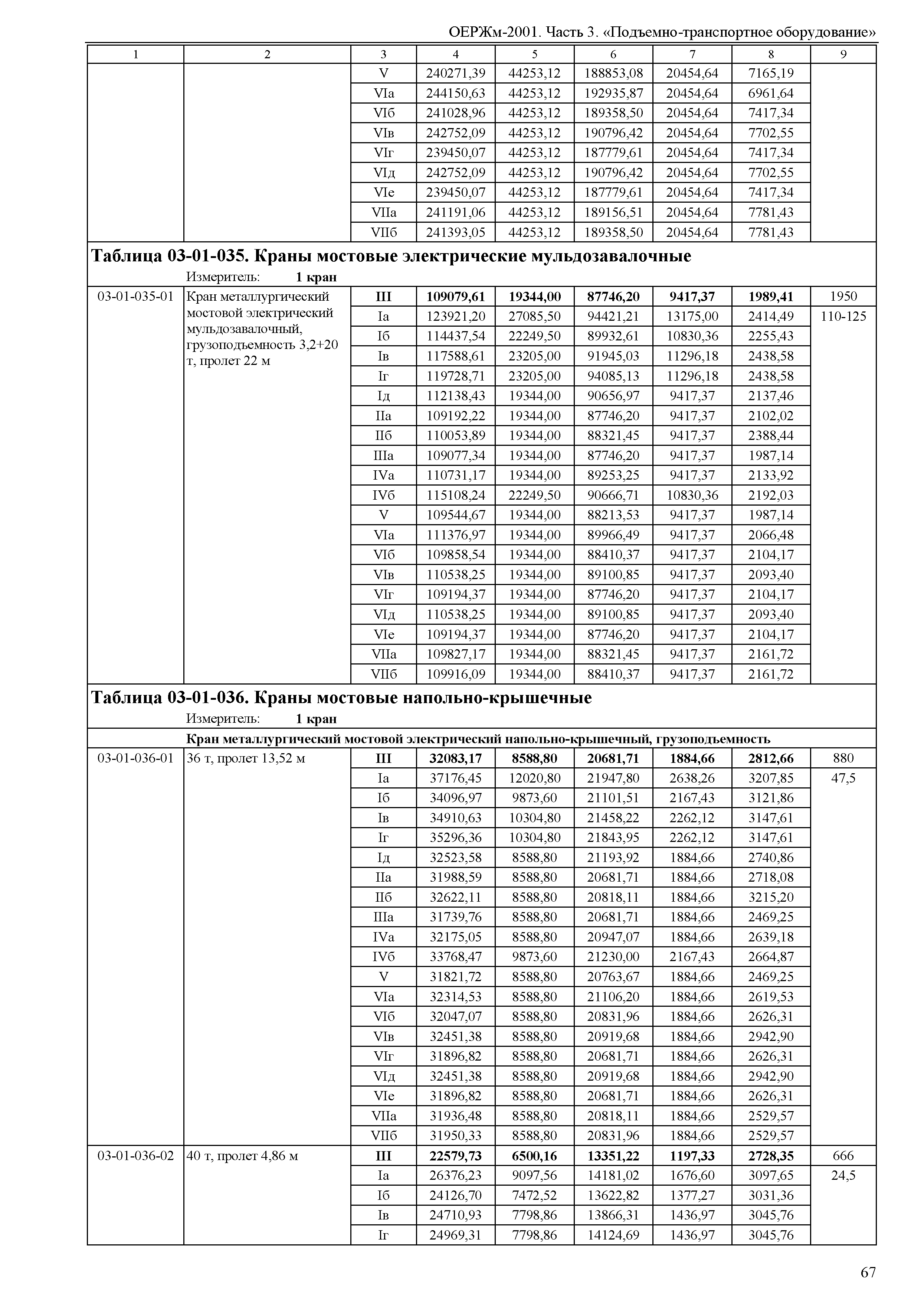 ОЕРЖм 81-03-03-2001