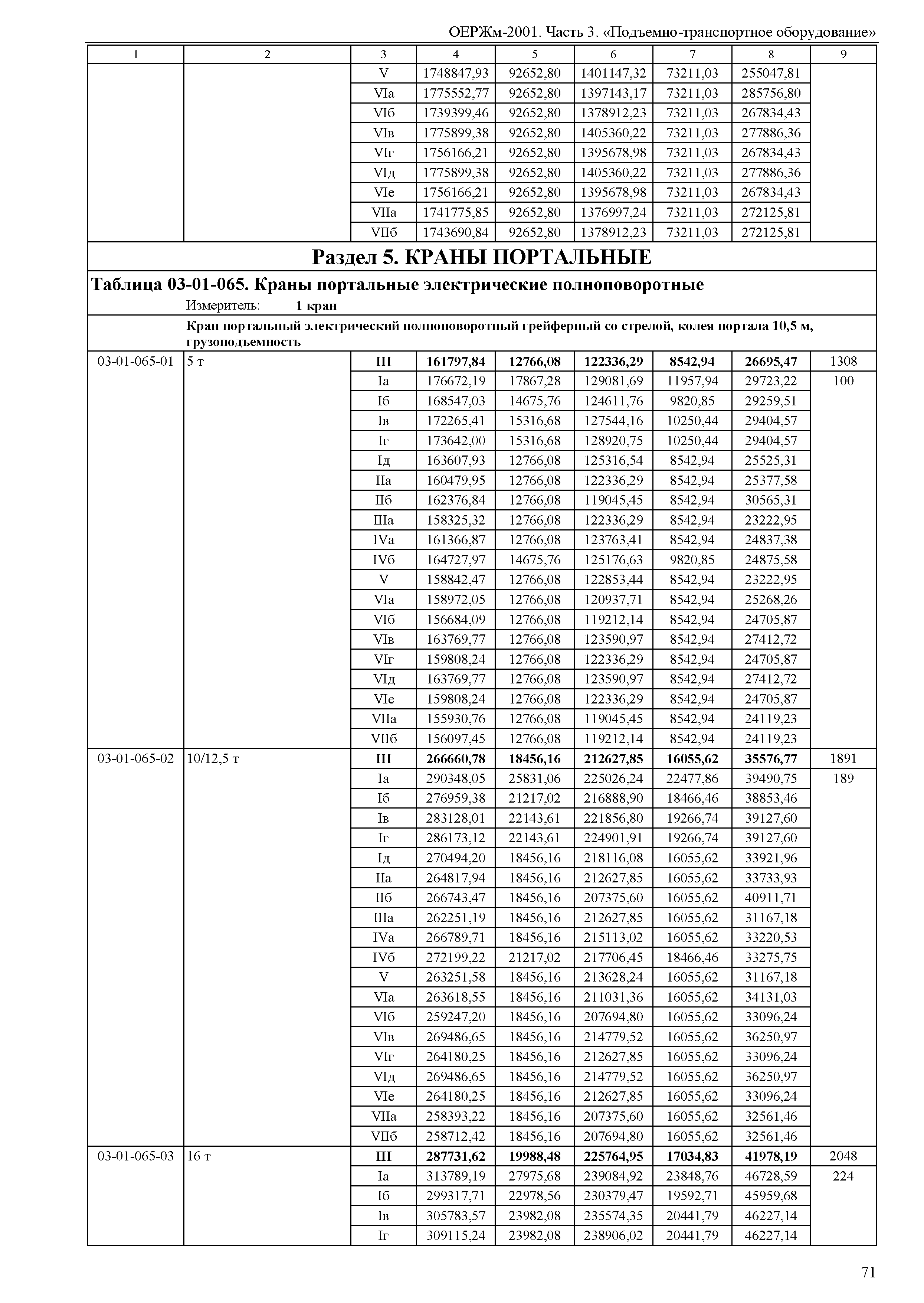 ОЕРЖм 81-03-03-2001