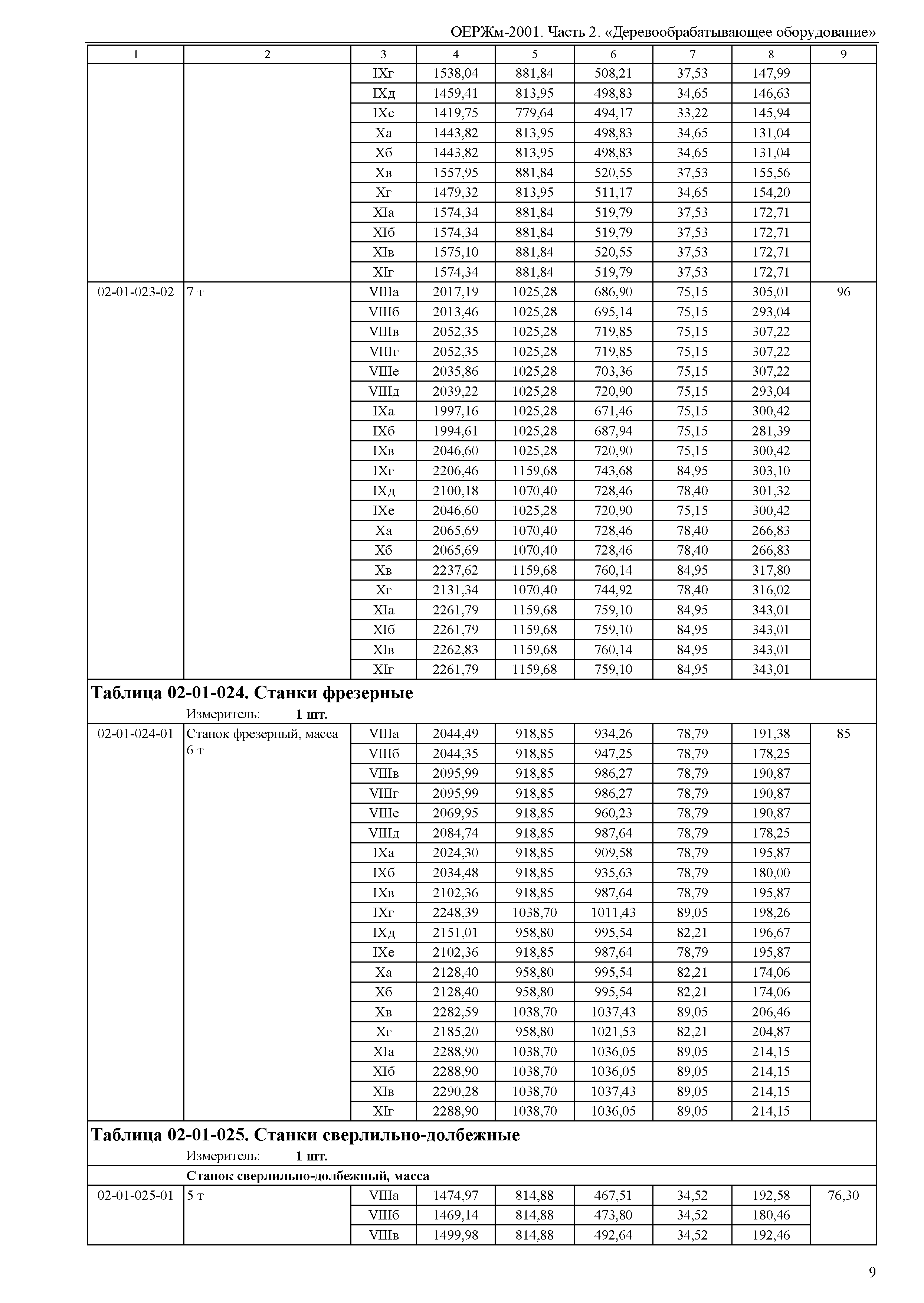 ОЕРЖм 81-03-02-2001