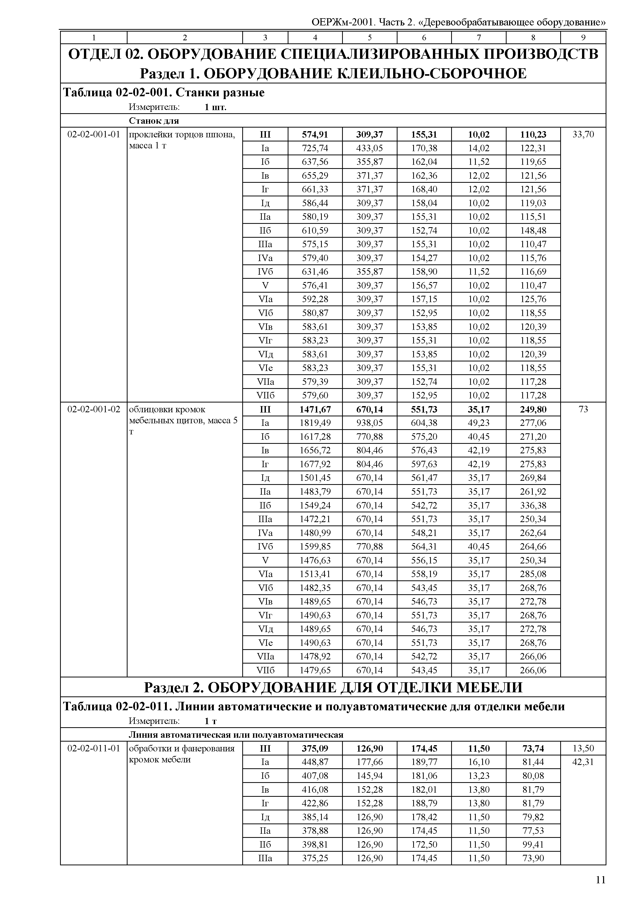 ОЕРЖм 81-03-02-2001