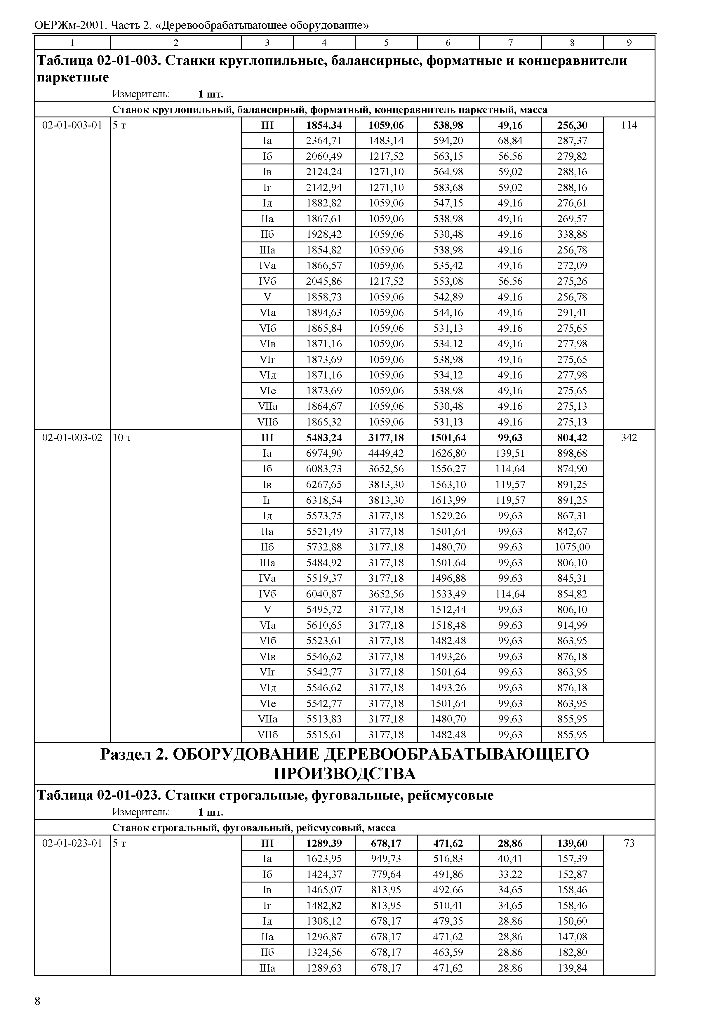 ОЕРЖм 81-03-02-2001