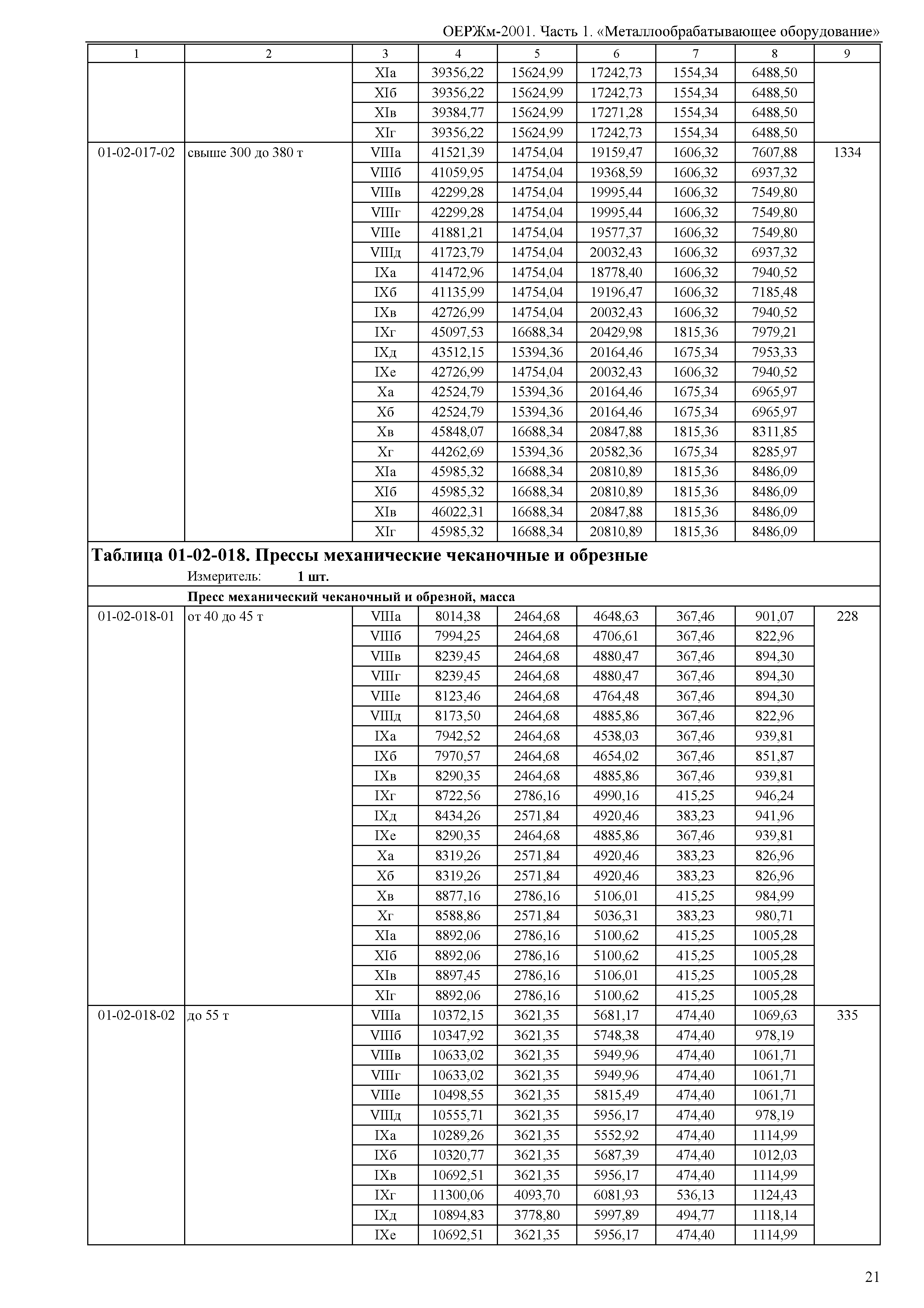 ОЕРЖм 81-03-01-2001